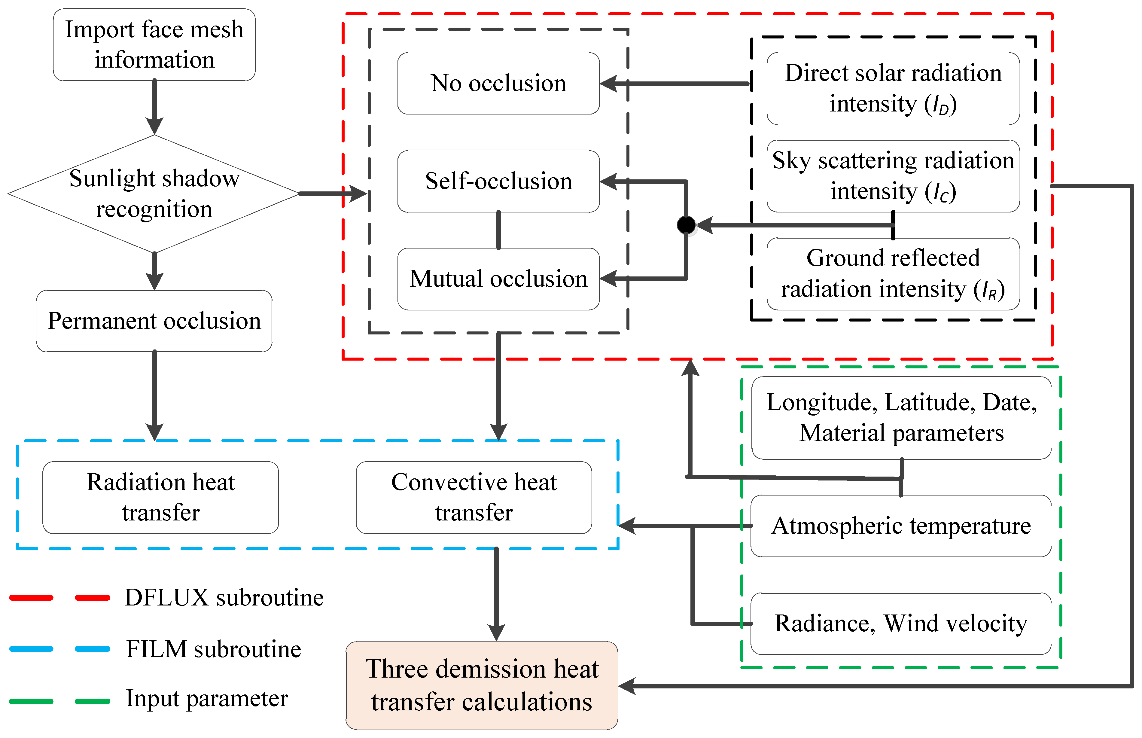 Applsci 13 04769 g010
