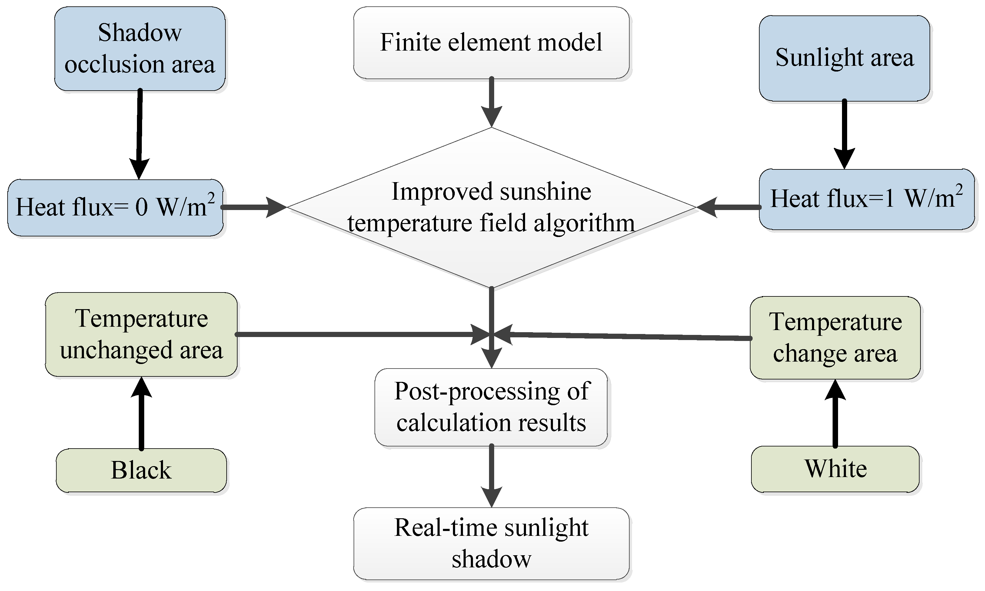 Applsci 13 04769 g011