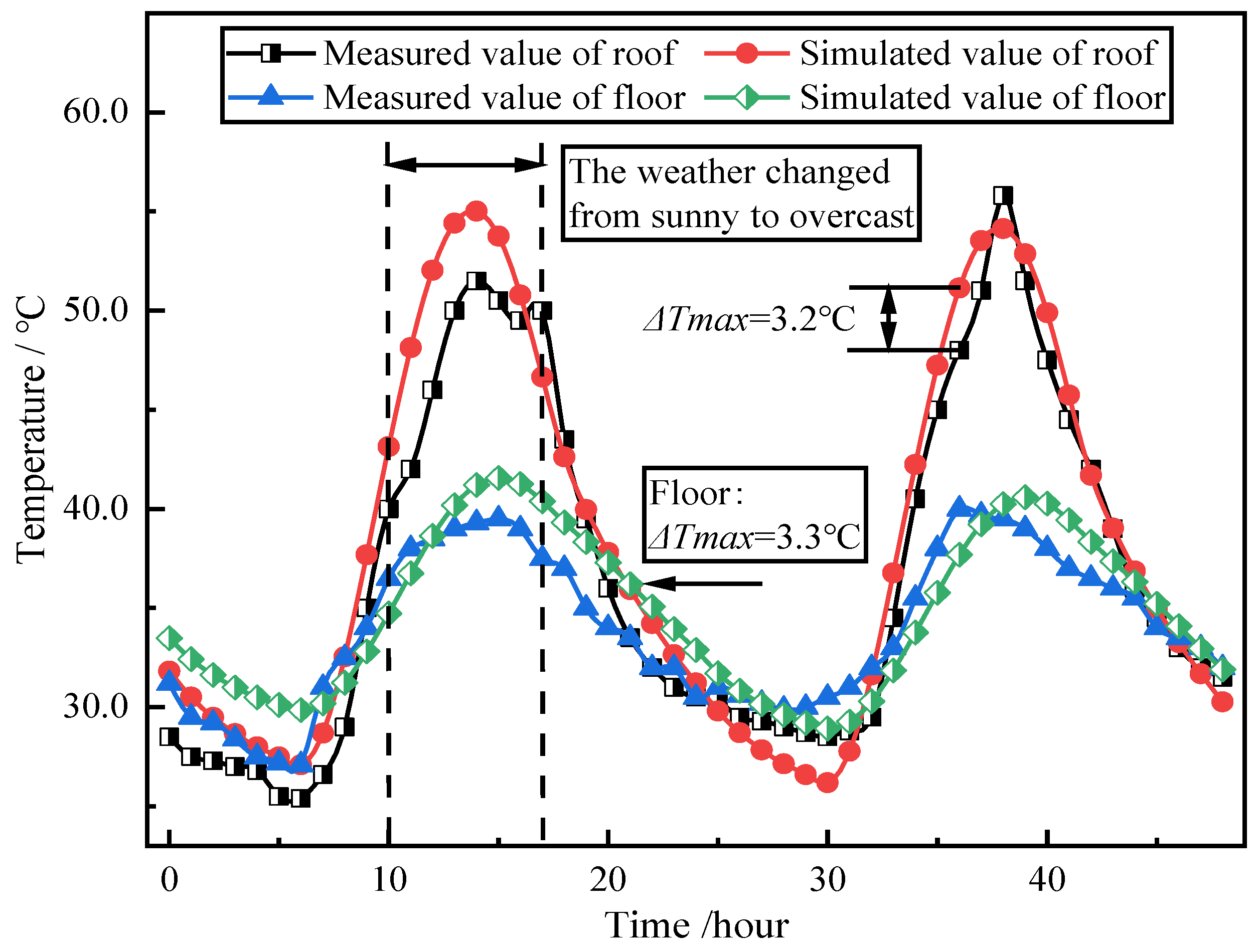 Applsci 13 04769 g016