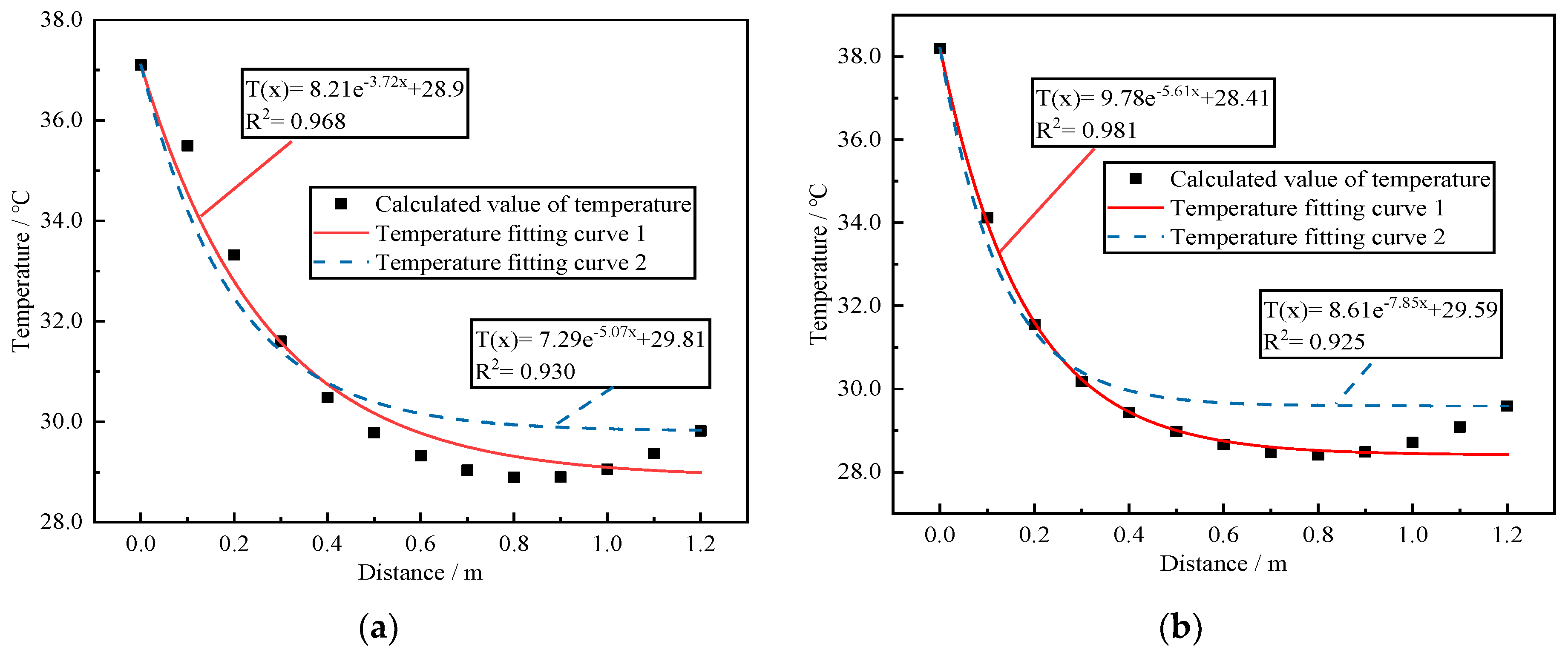 Applsci 13 04769 g027a