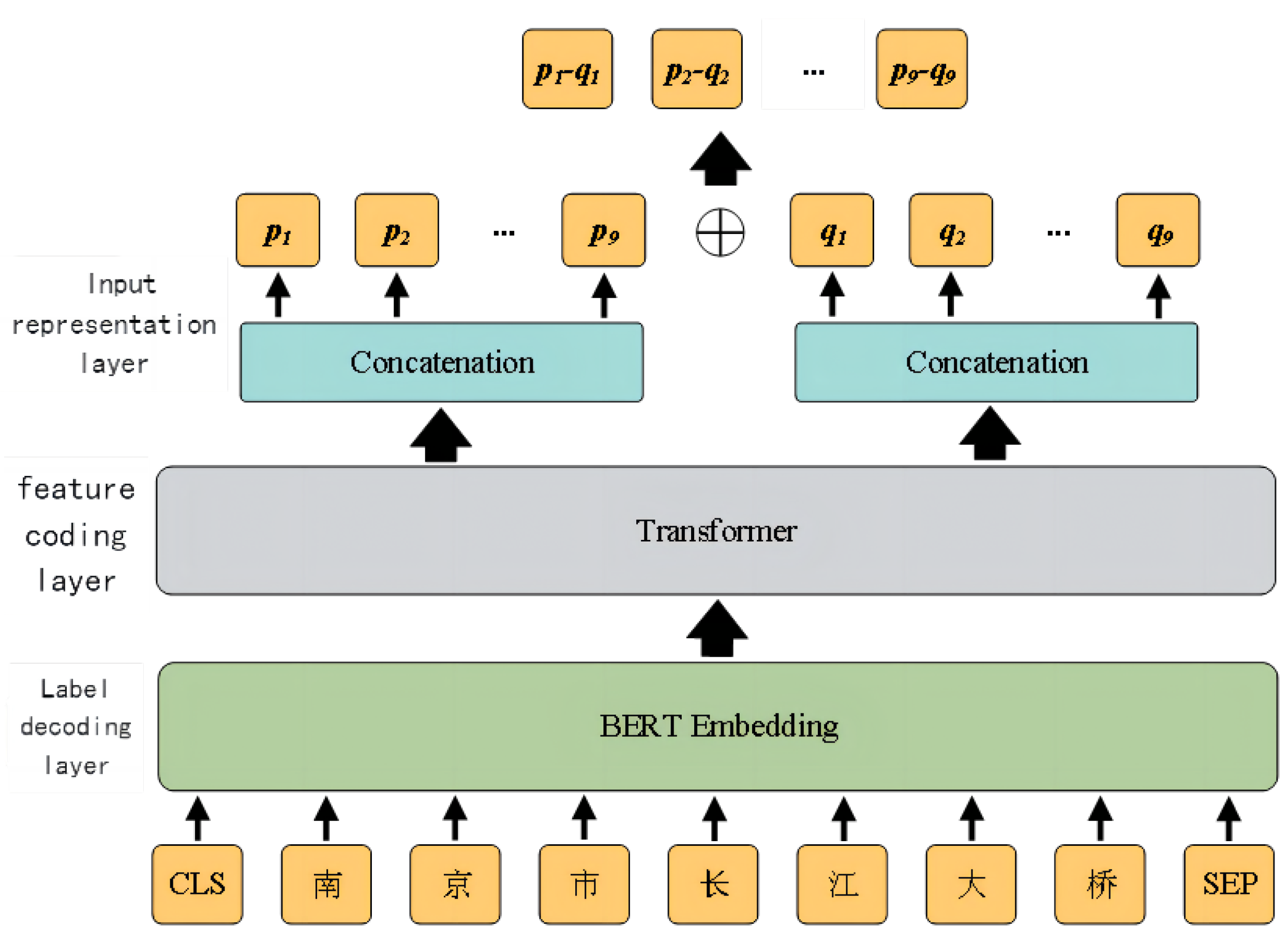 Applsci 13 04770 g001