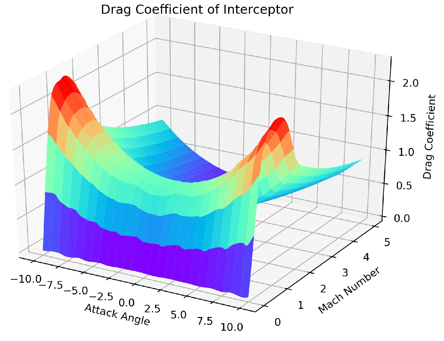 Applsci 13 04772 g002