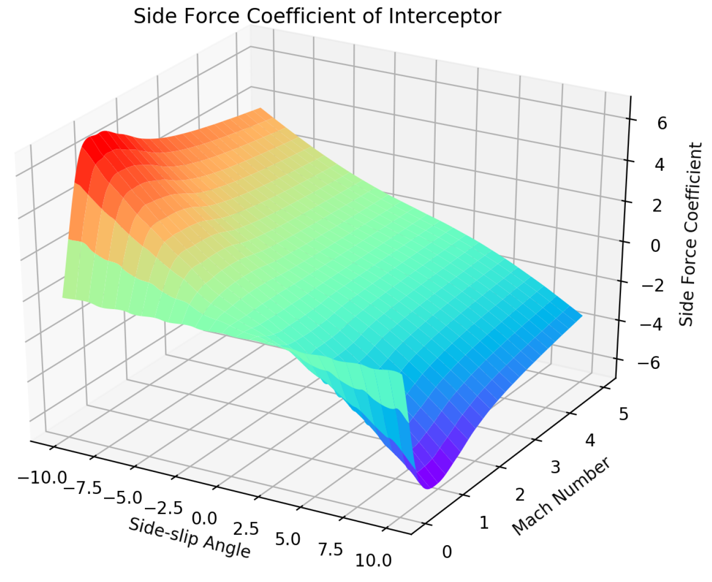 Applsci 13 04772 g004