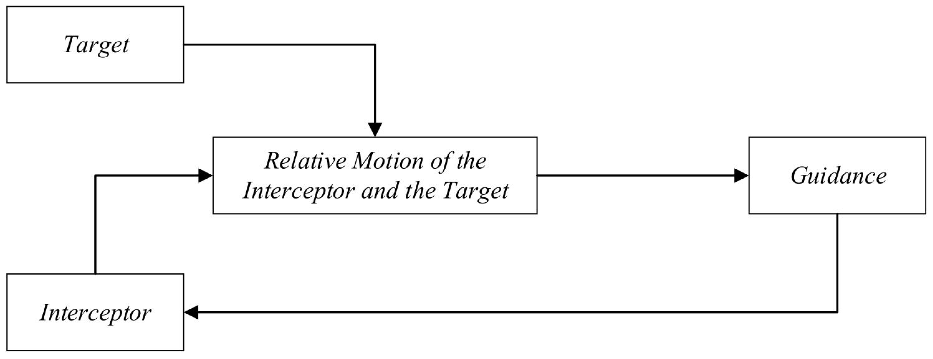 Applsci 13 04772 g006