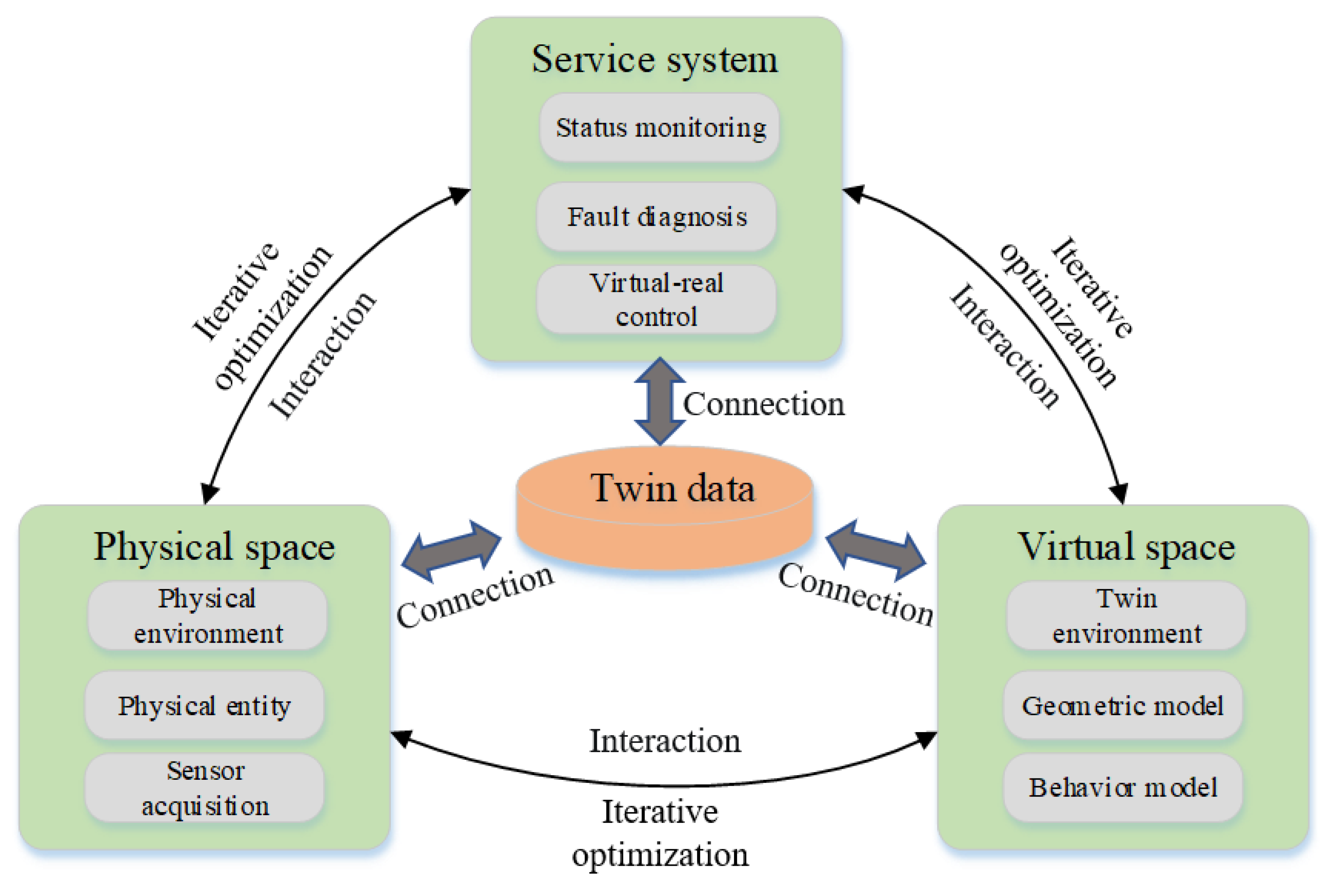 Applsci 13 04776 g001