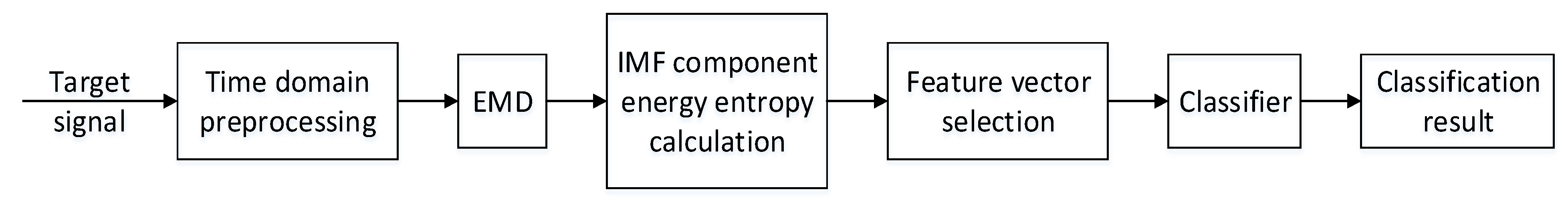 Applsci 13 04776 g007