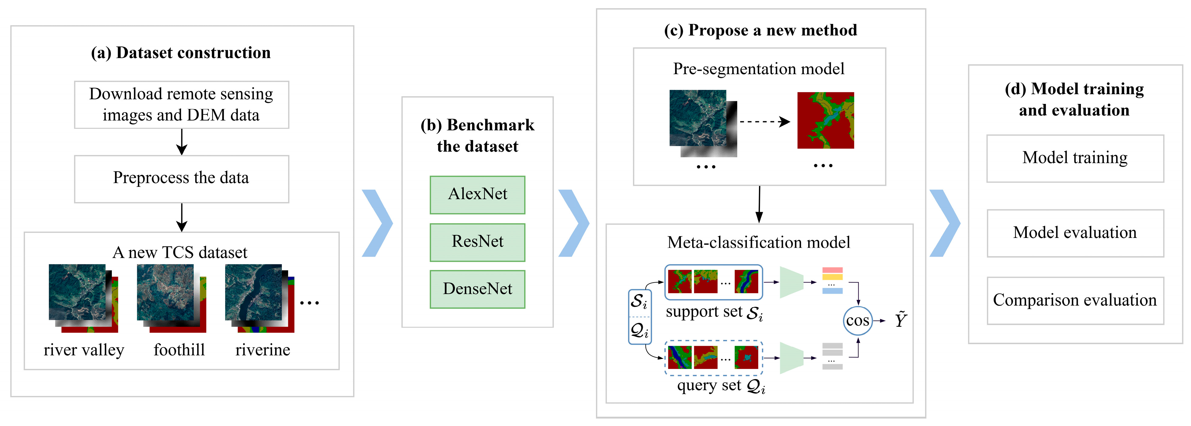Applsci 13 04778 g001