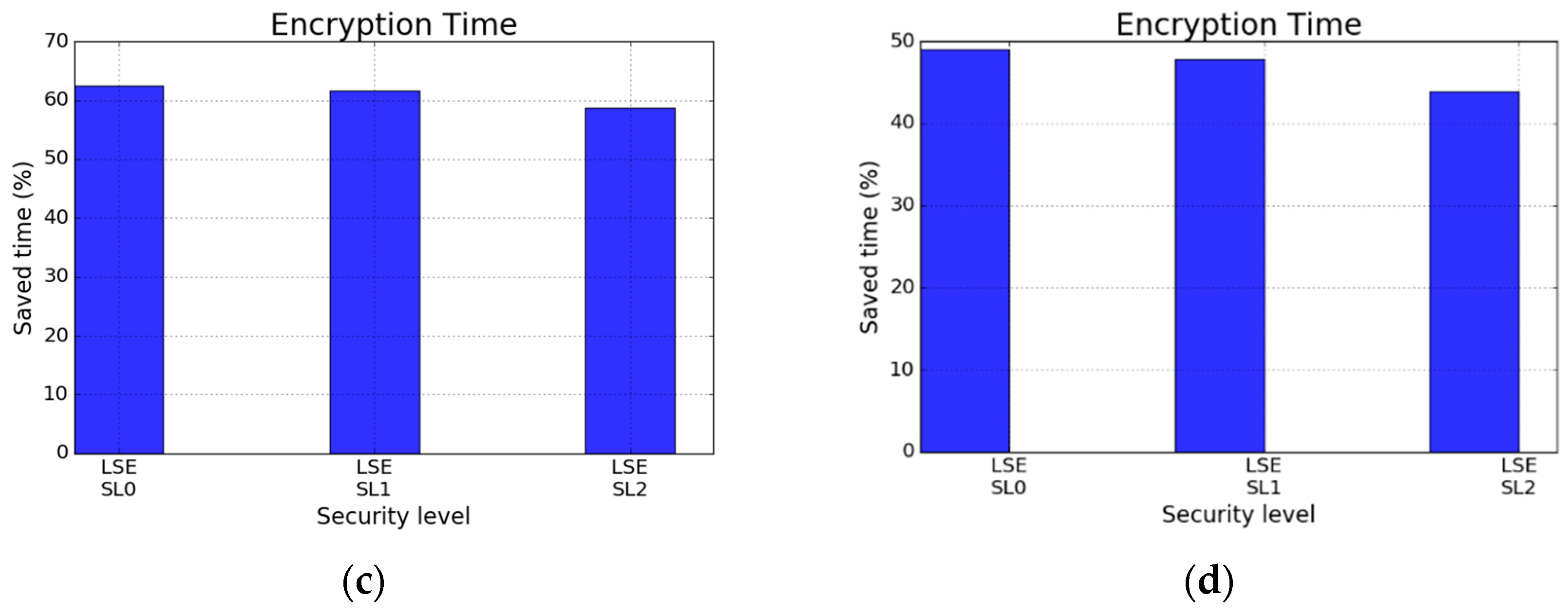 Applsci 13 04779 g010b