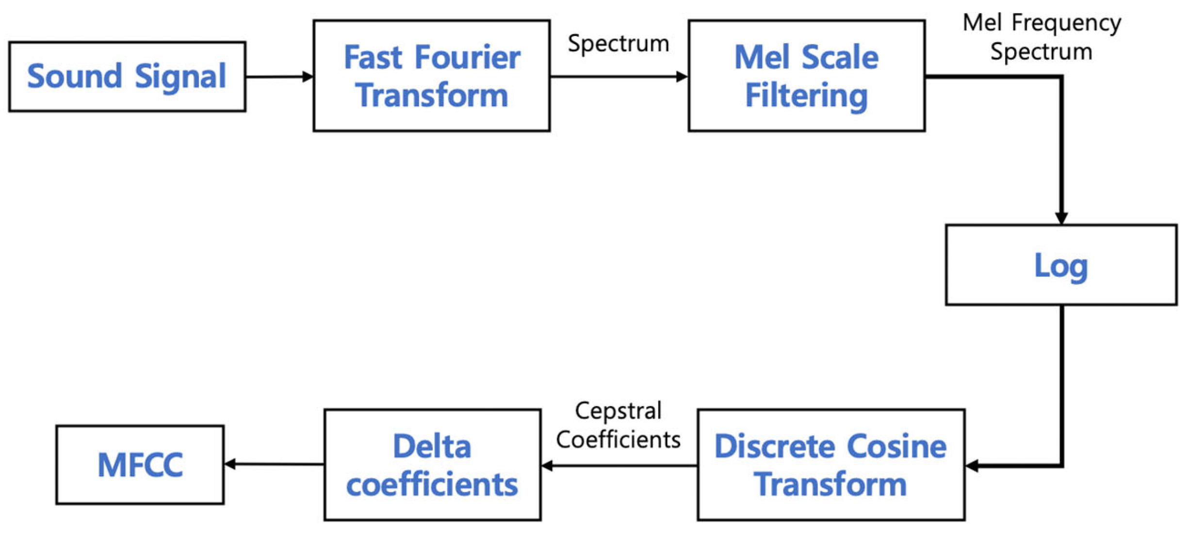 Applsci 13 04789 g004