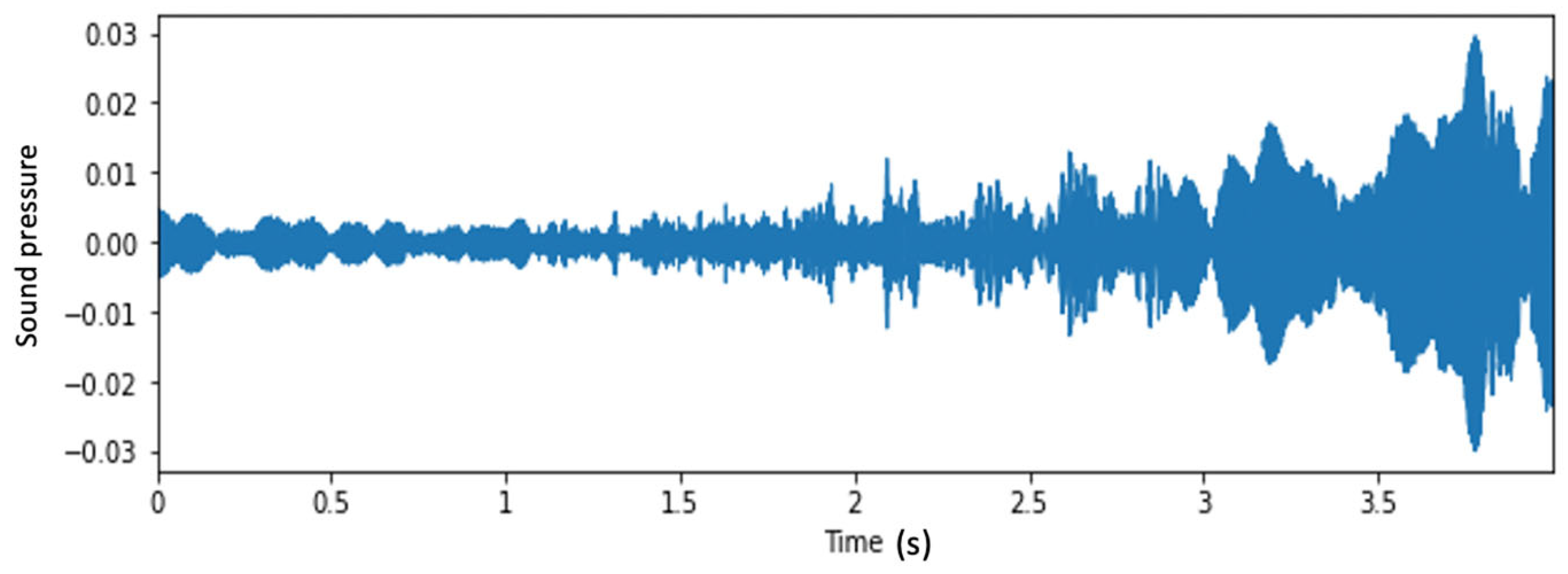 Applsci 13 04789 g005