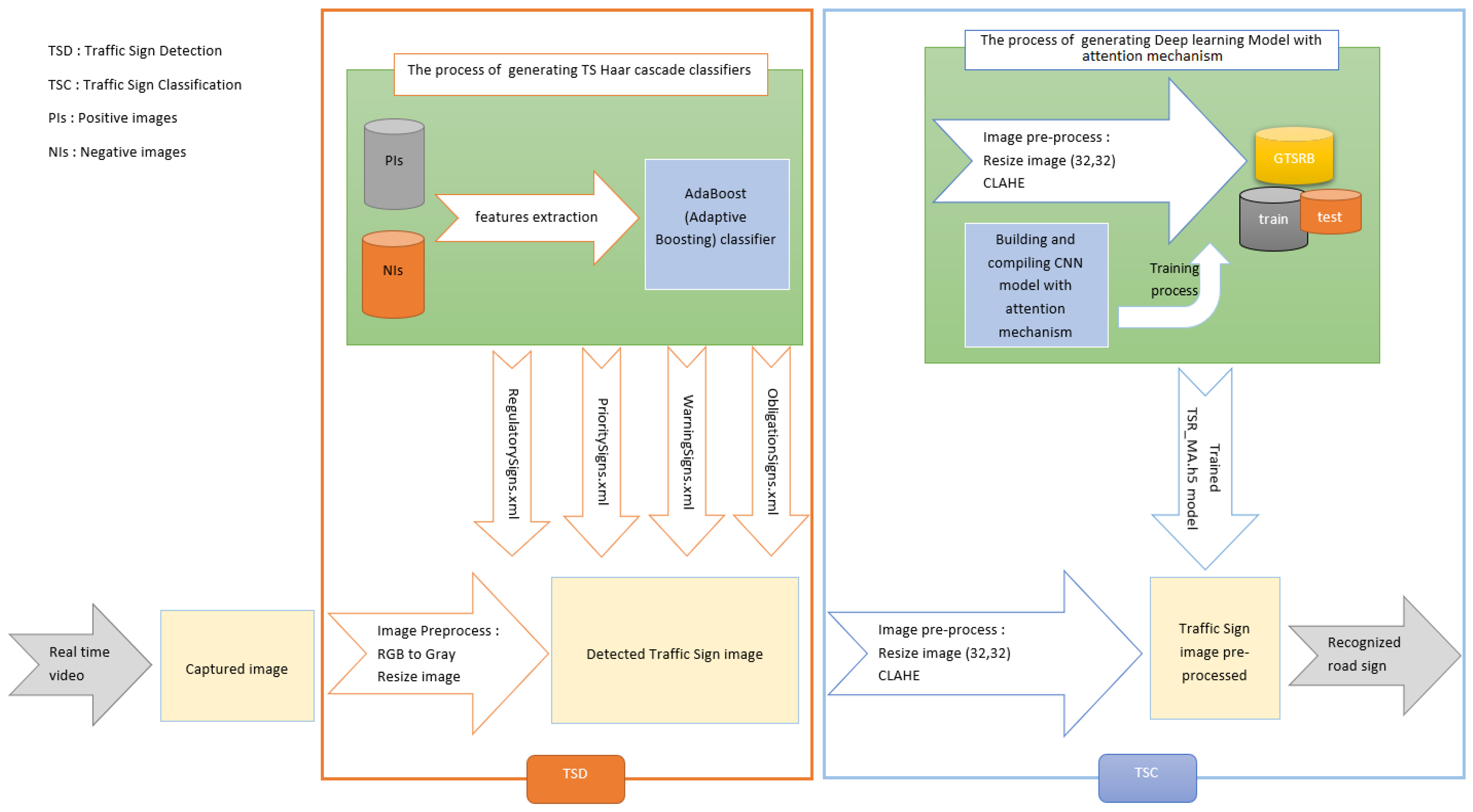 Applsci 13 04793 g003