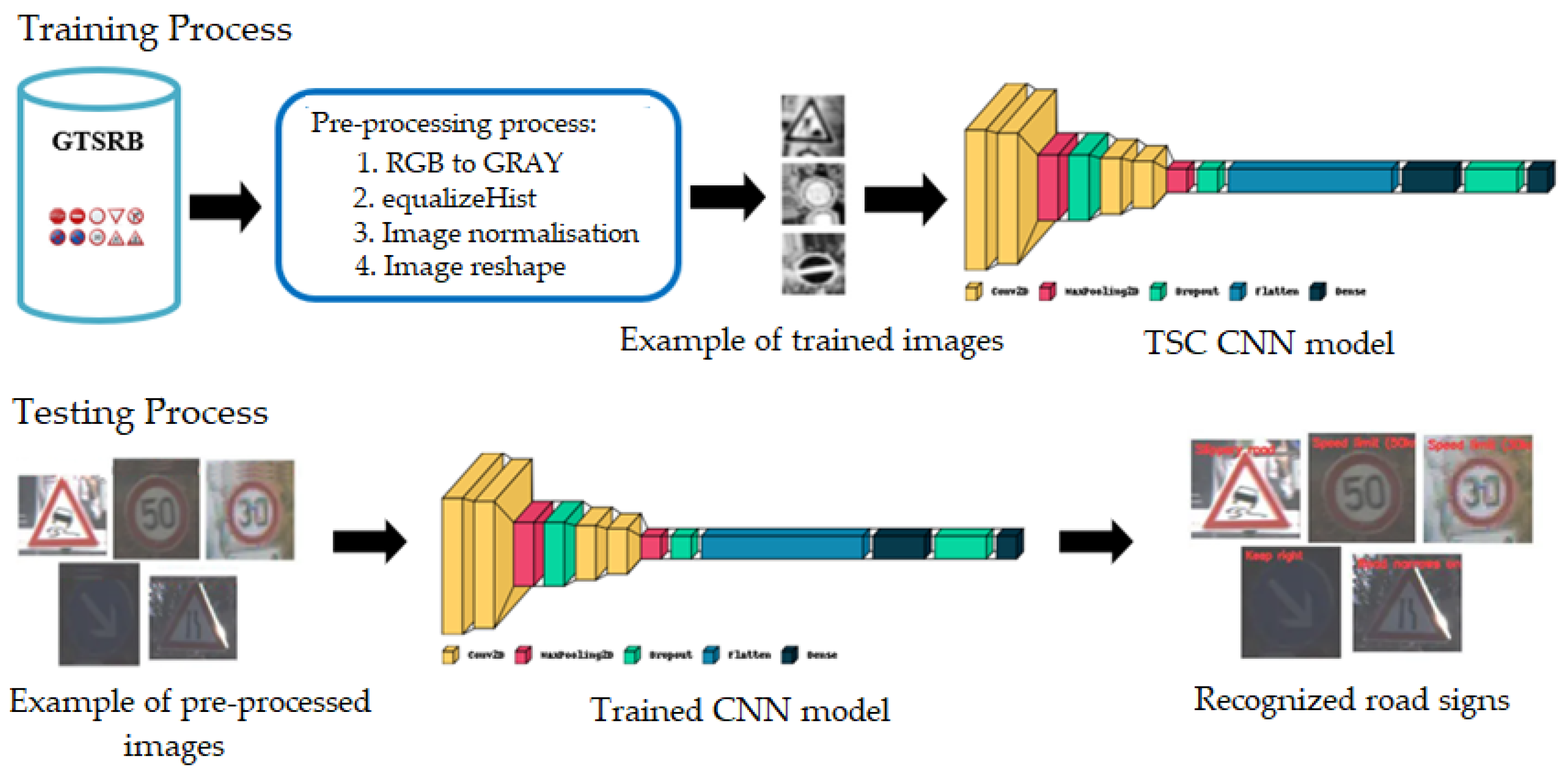 Applsci 13 04793 g006
