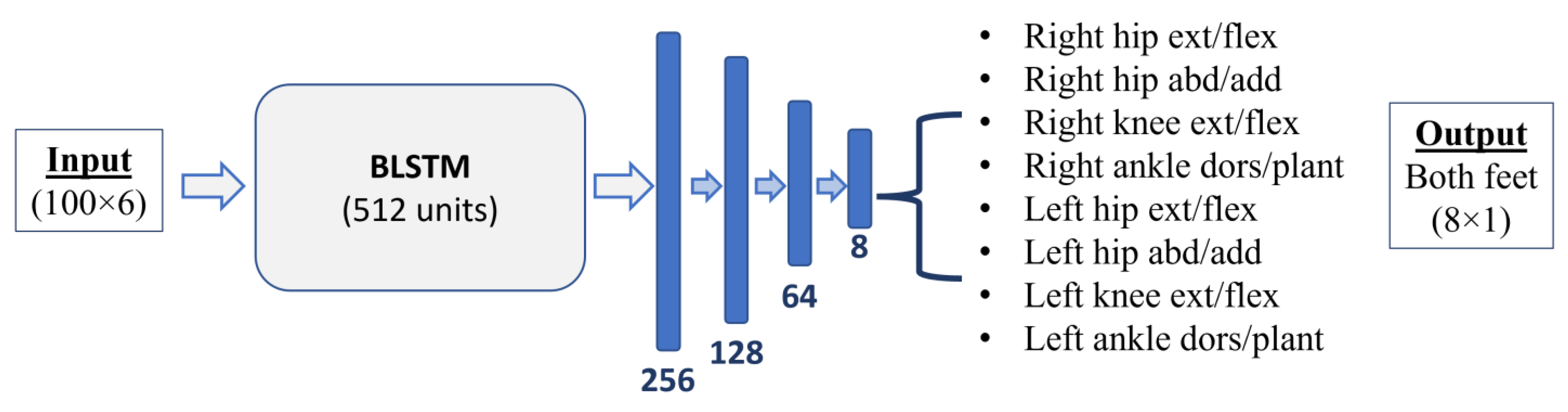 Applsci 13 04794 g007