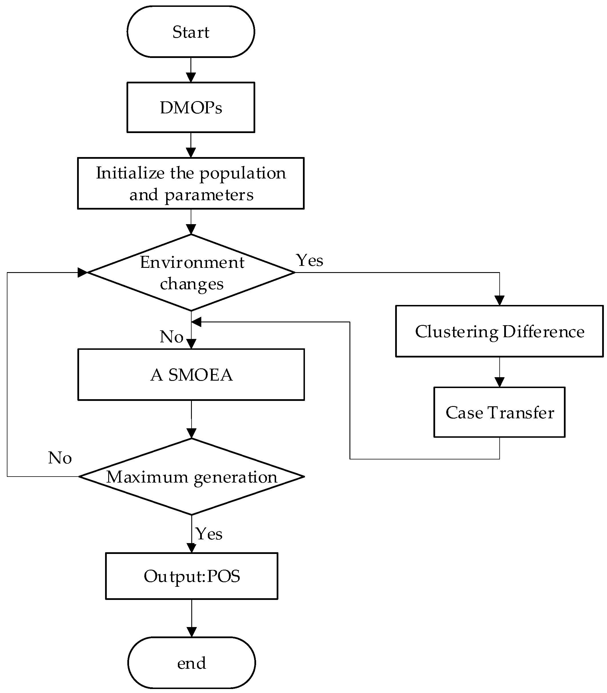 Applsci 13 04795 g002