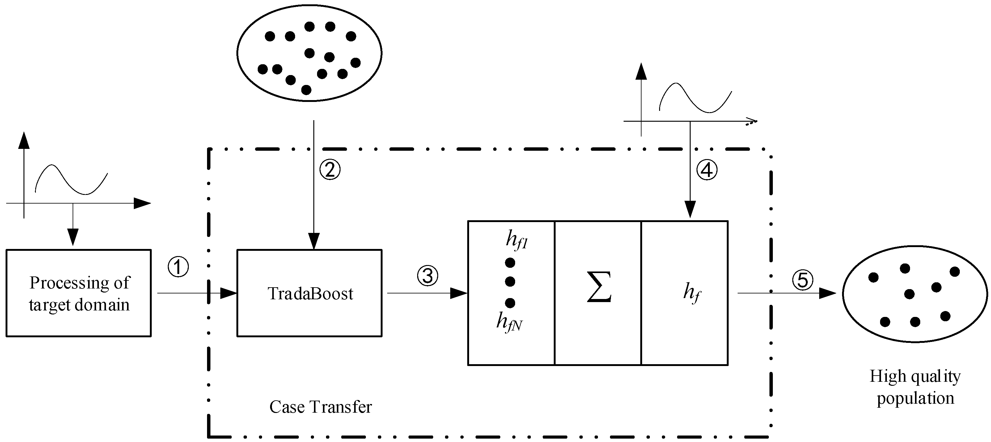 Applsci 13 04795 g004