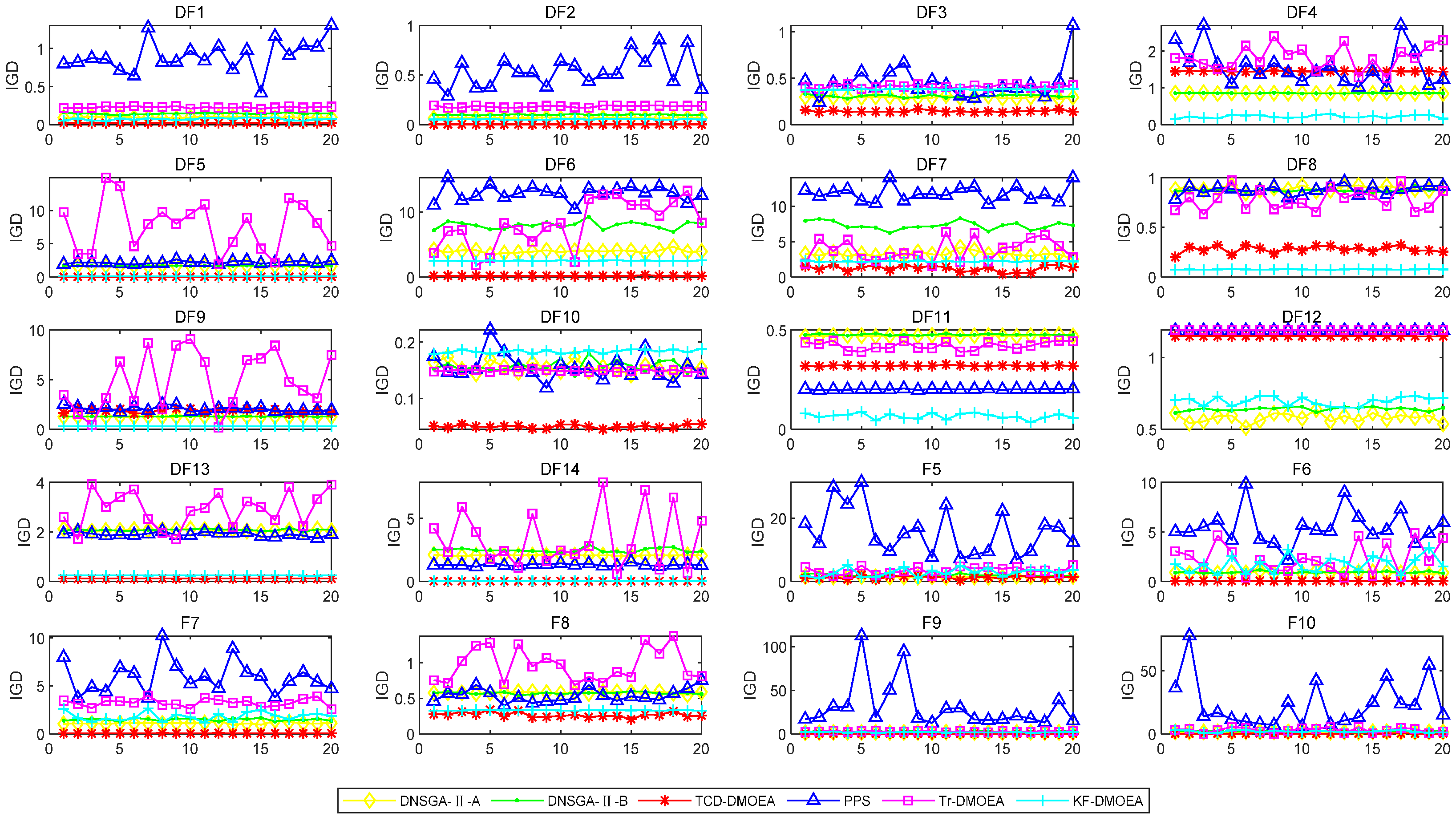 Applsci 13 04795 g005