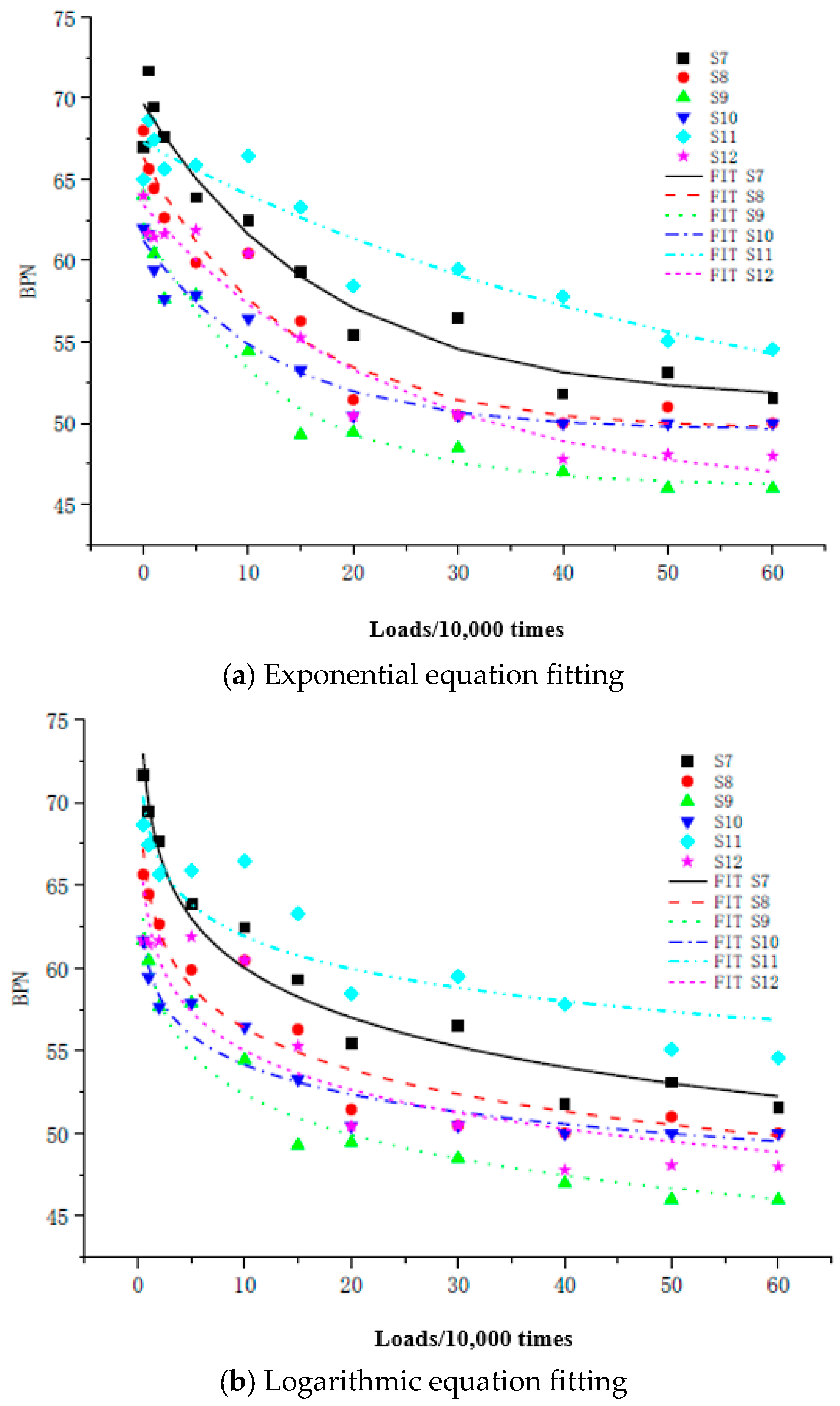 Applsci 13 04796 g010