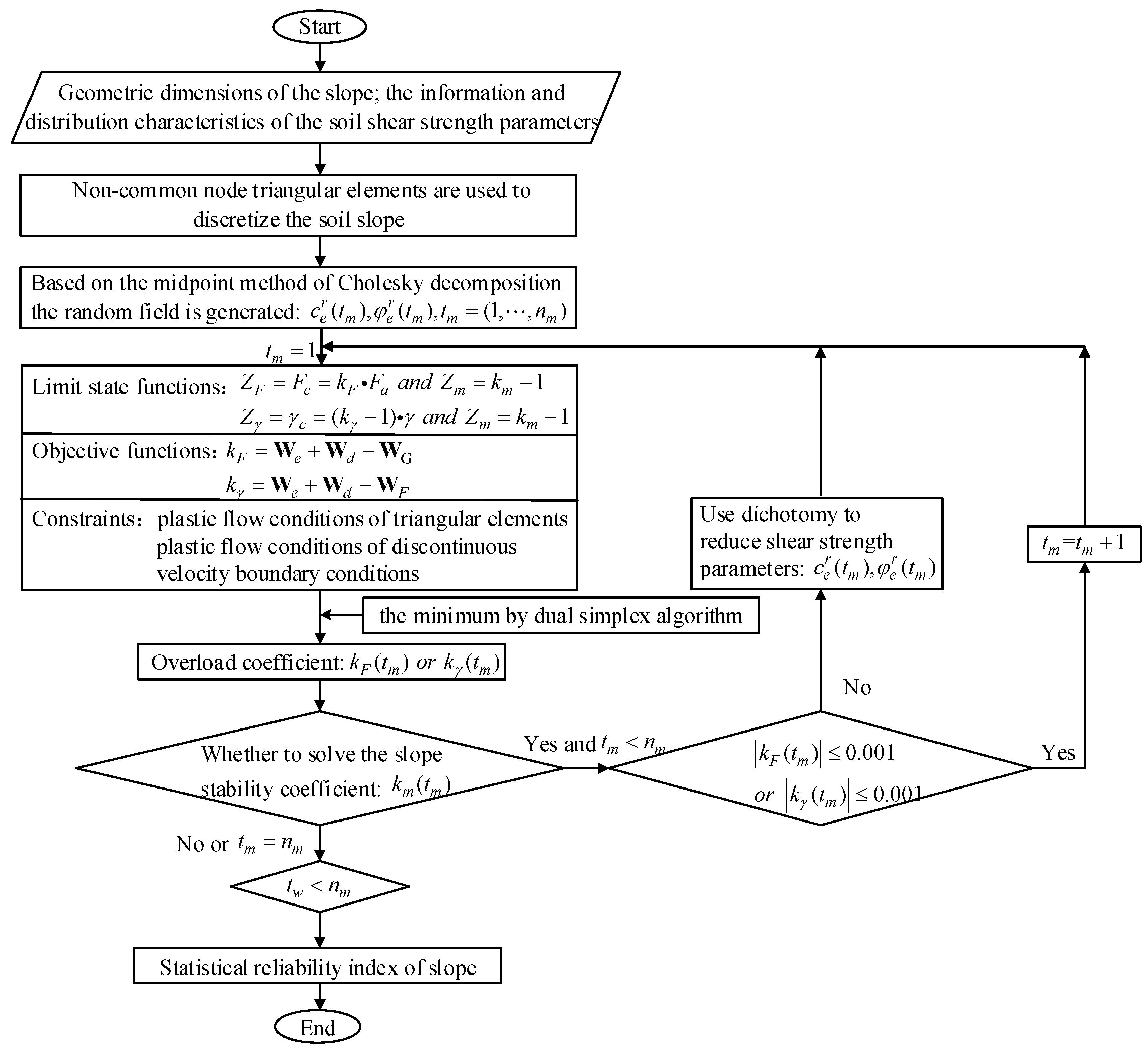 Applsci 13 04806 g001