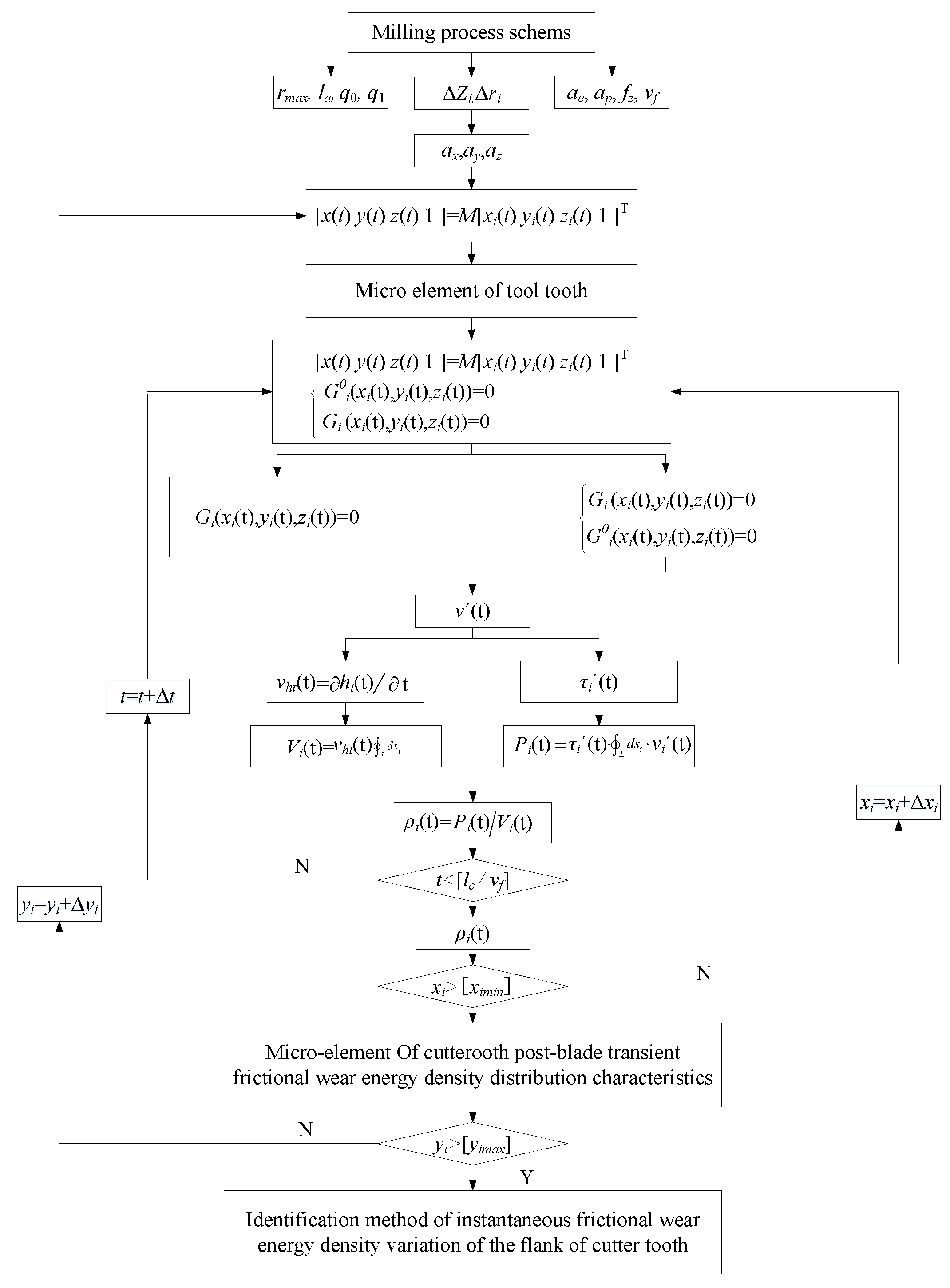 Applsci 13 04807 g008