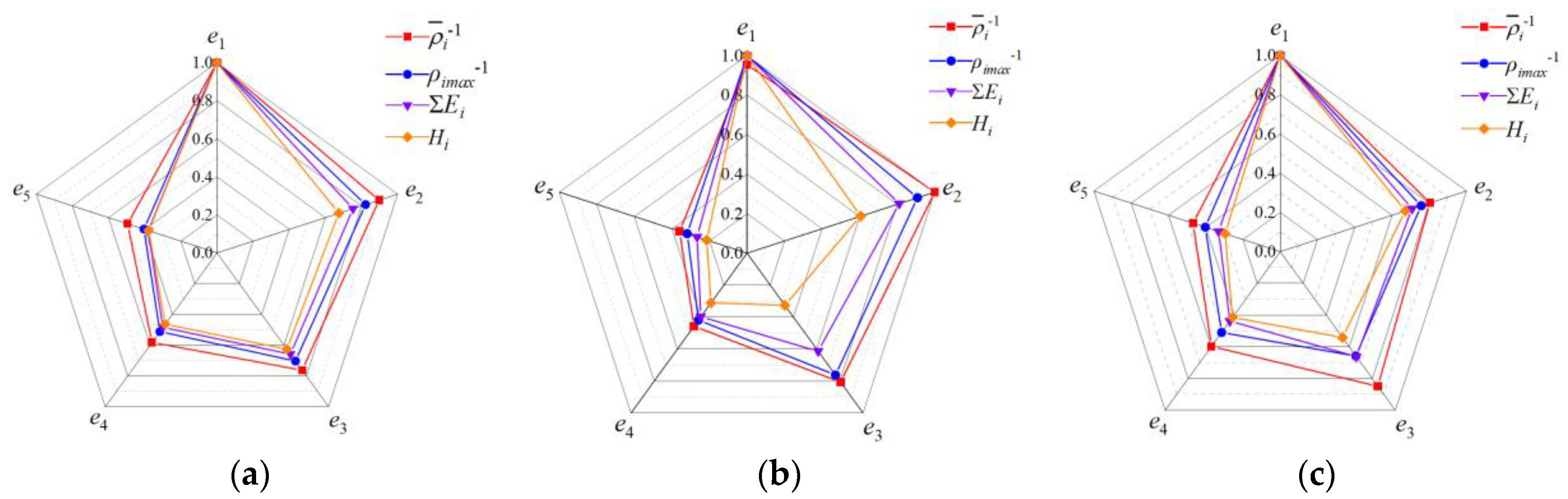 Applsci 13 04807 g015