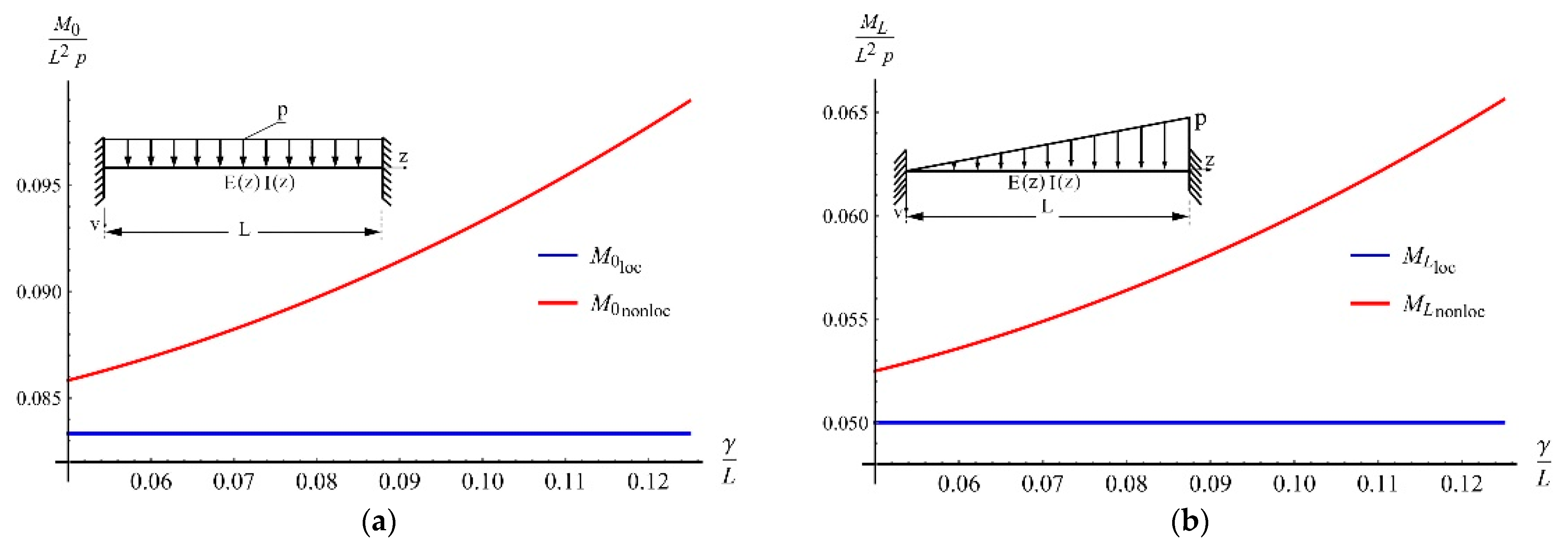 Applsci 13 04814 g005