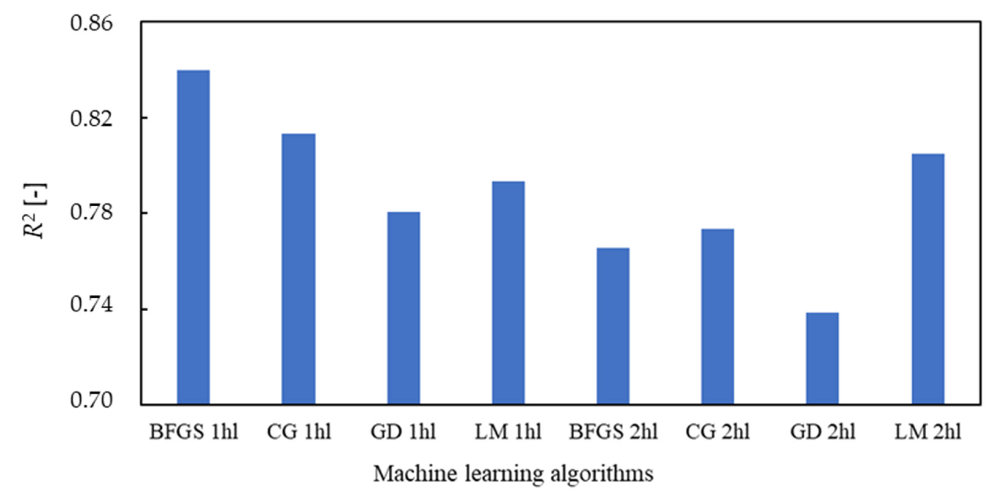 Applsci 13 04817 g015