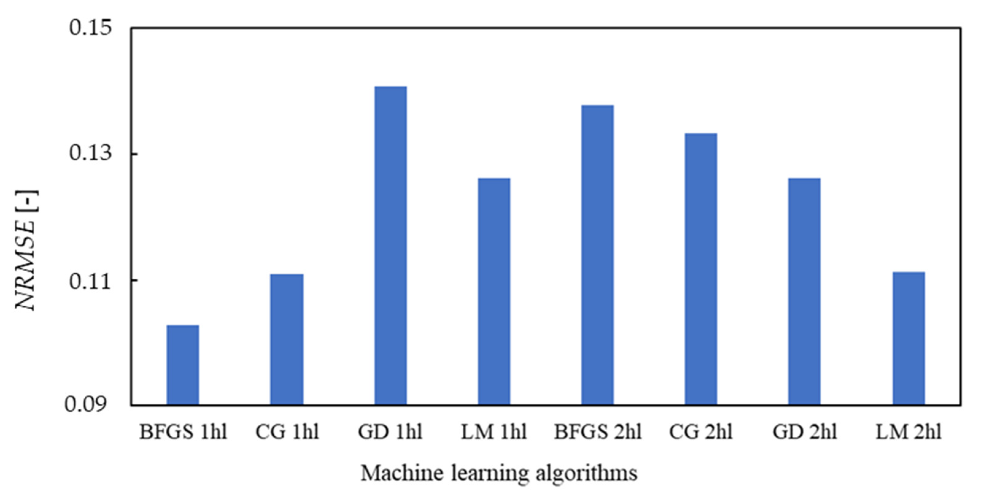 Applsci 13 04817 g016