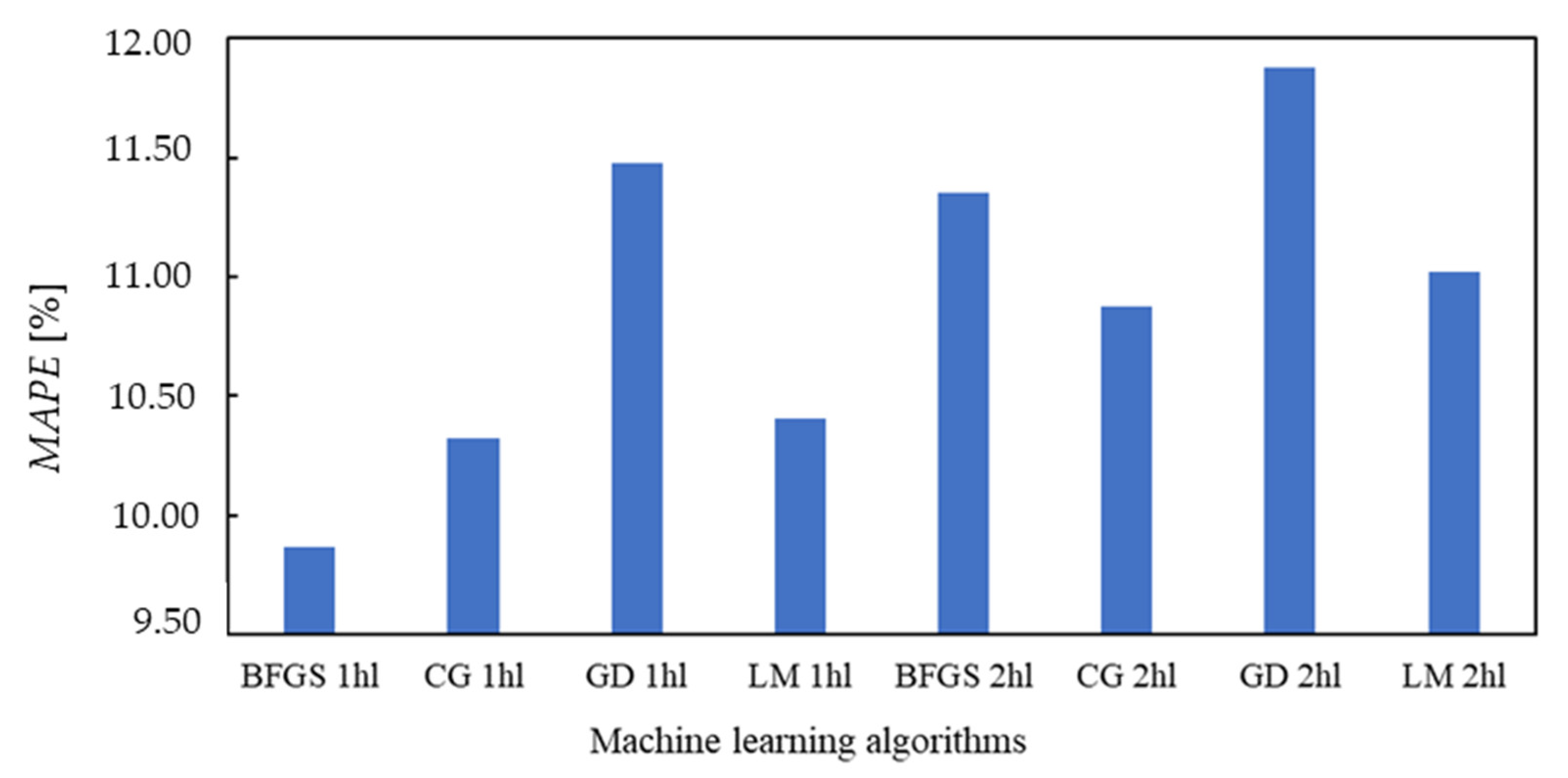 Applsci 13 04817 g018