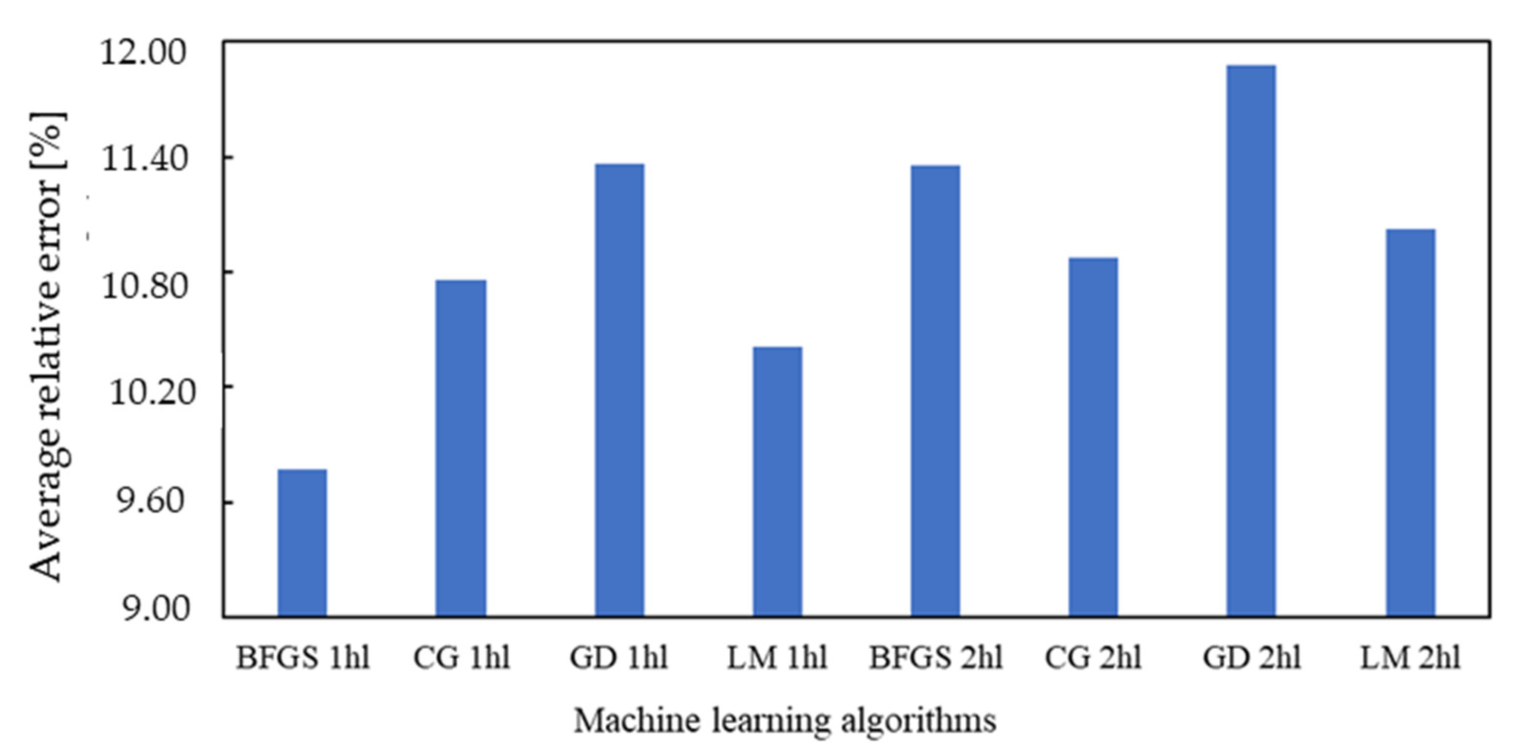 Applsci 13 04817 g019