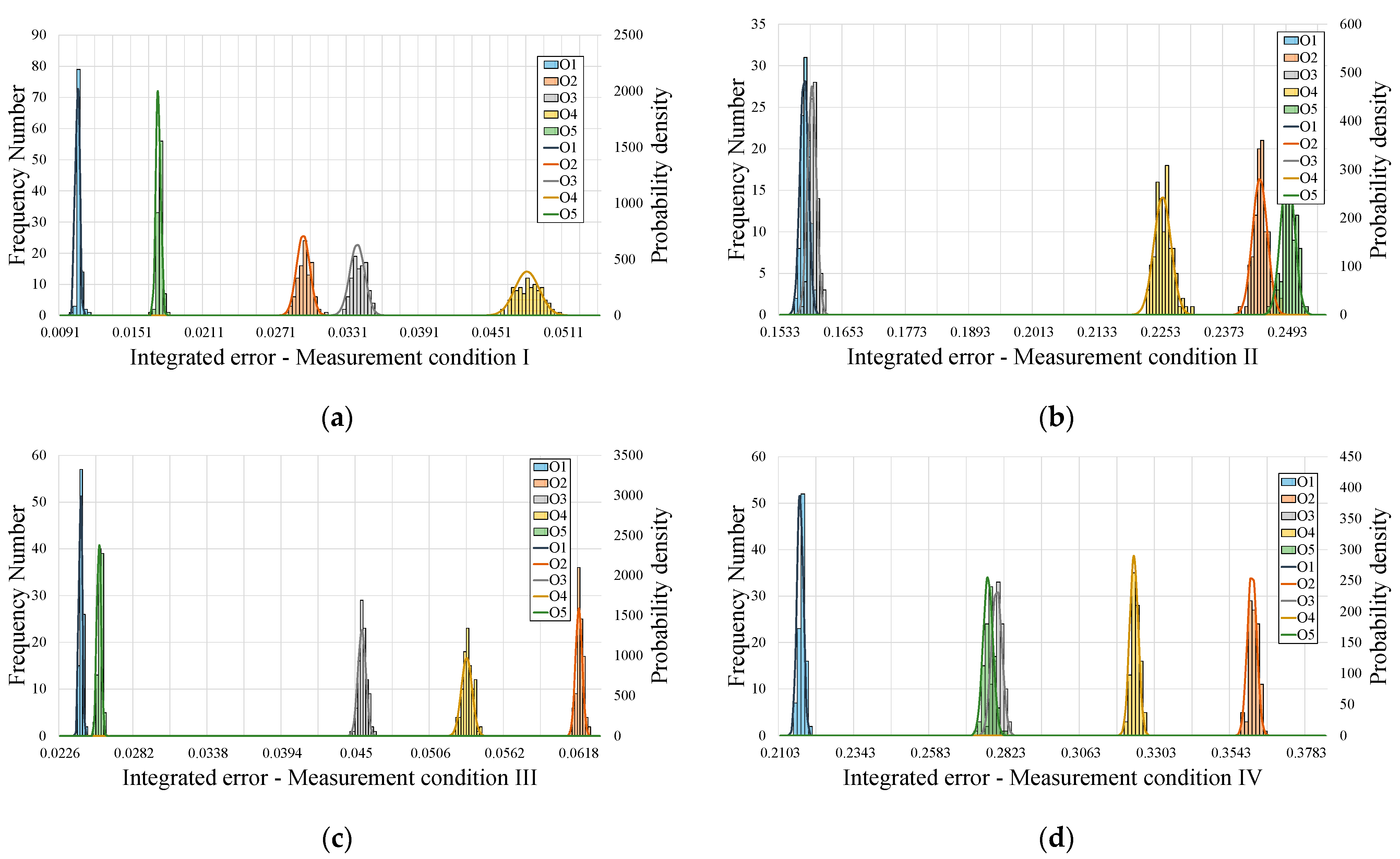 Applsci 13 04824 g005 Applsci 13 04824 g005