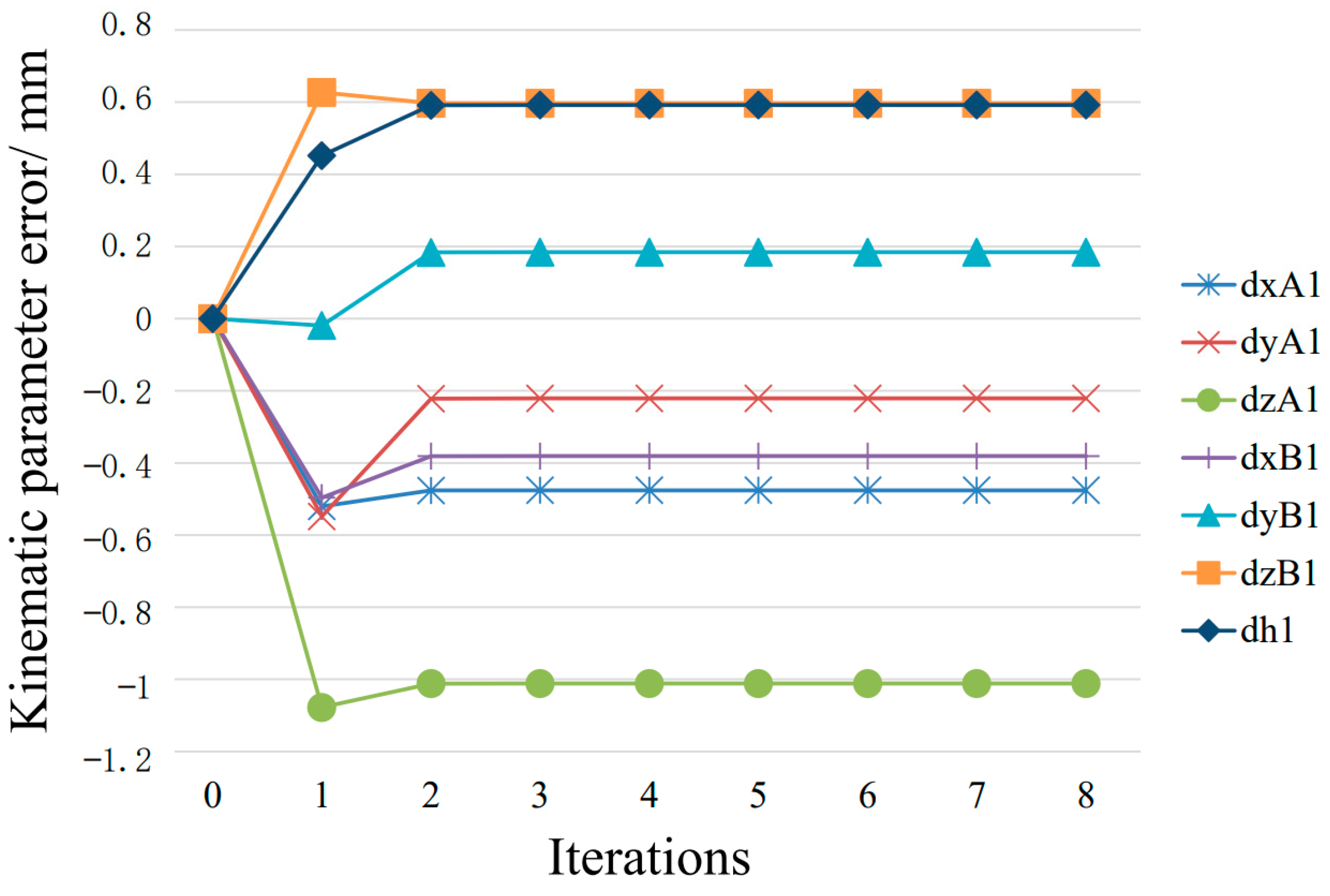 Applsci 13 04824 g008 Applsci 13 04824 g008