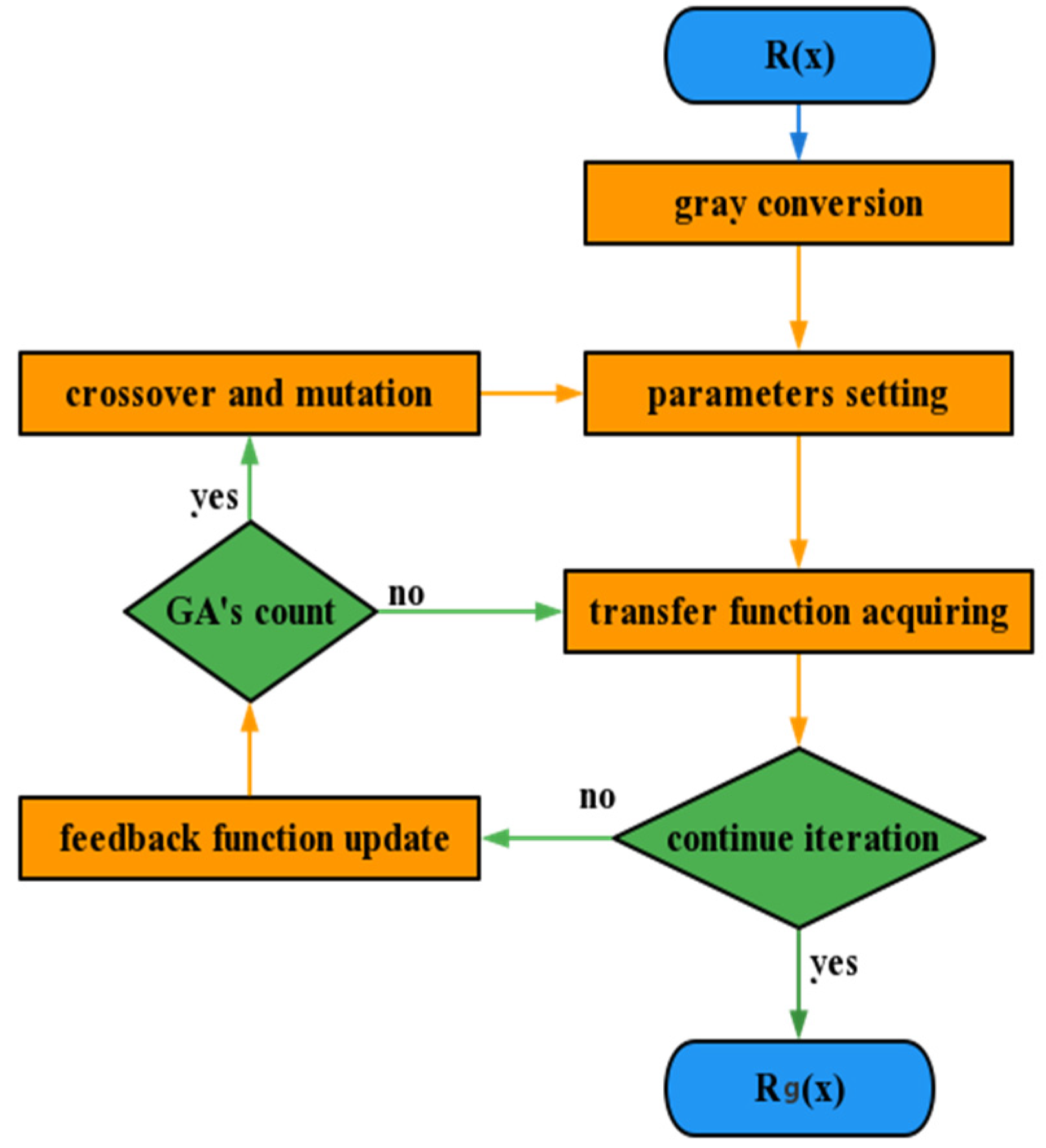 Applsci 13 04825 g003