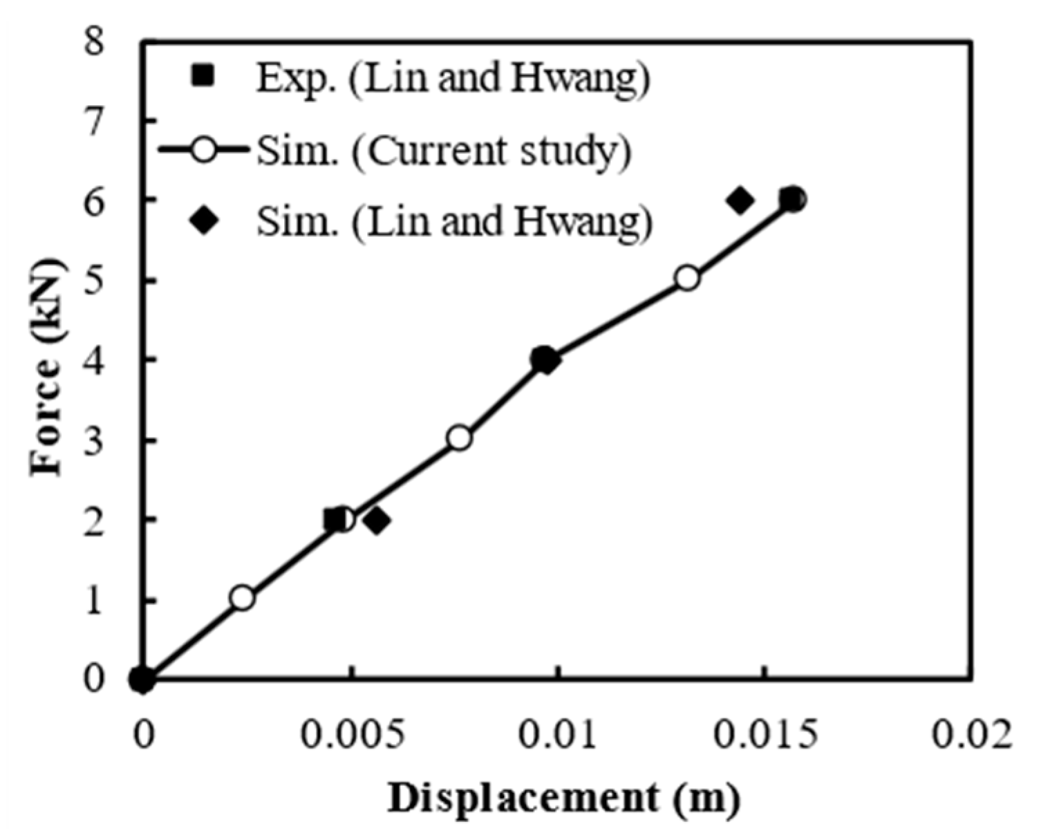 Applsci 13 04834 g005