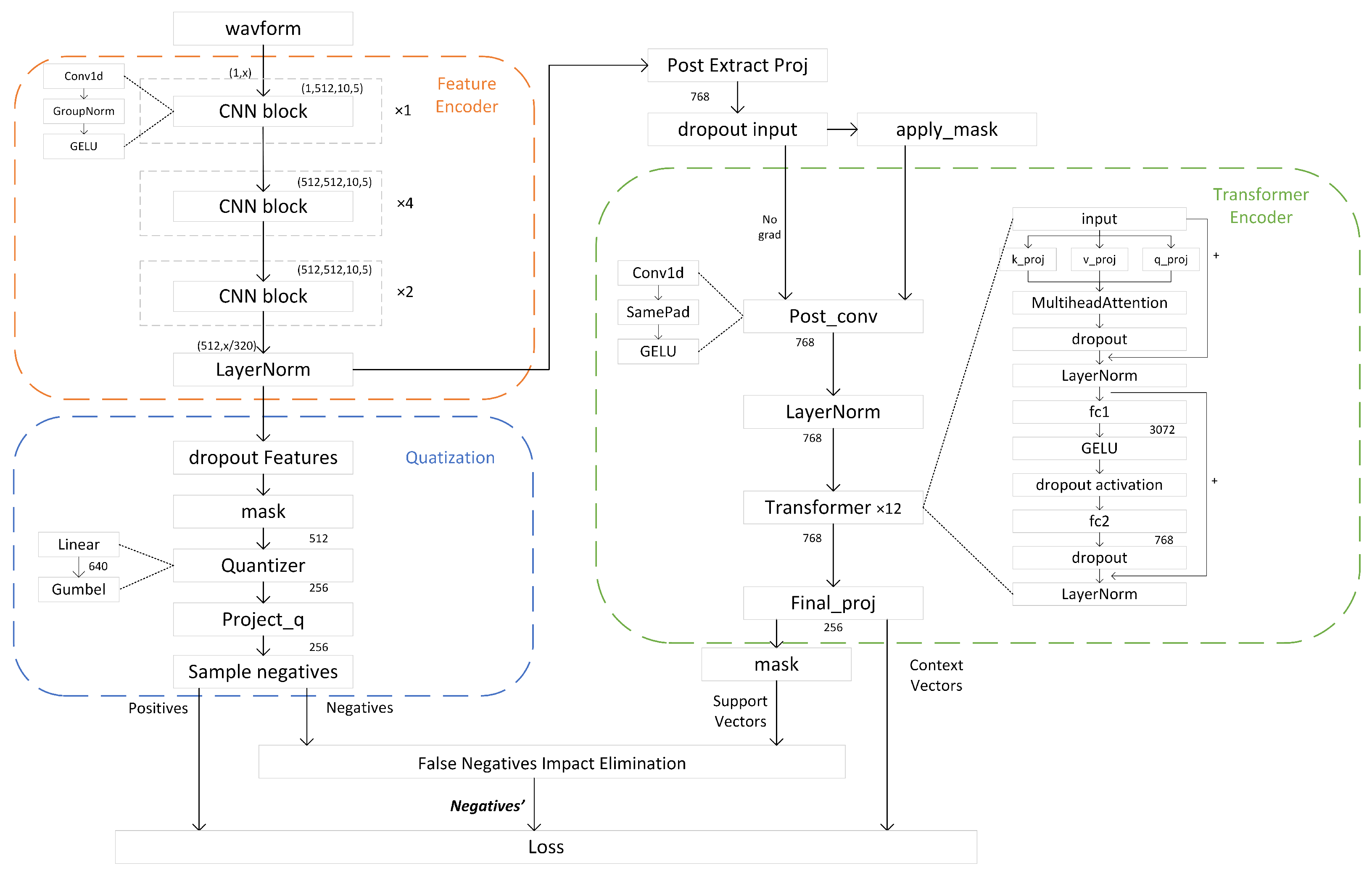 Applsci 13 04836 g007