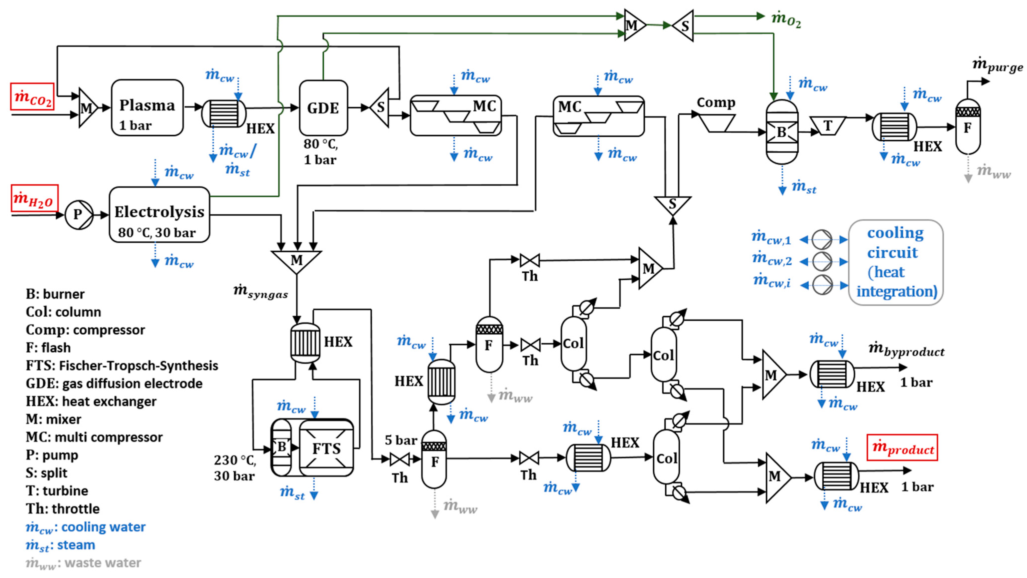 Applsci 13 04839 g0a1 Applsci 13 04839 g0a1