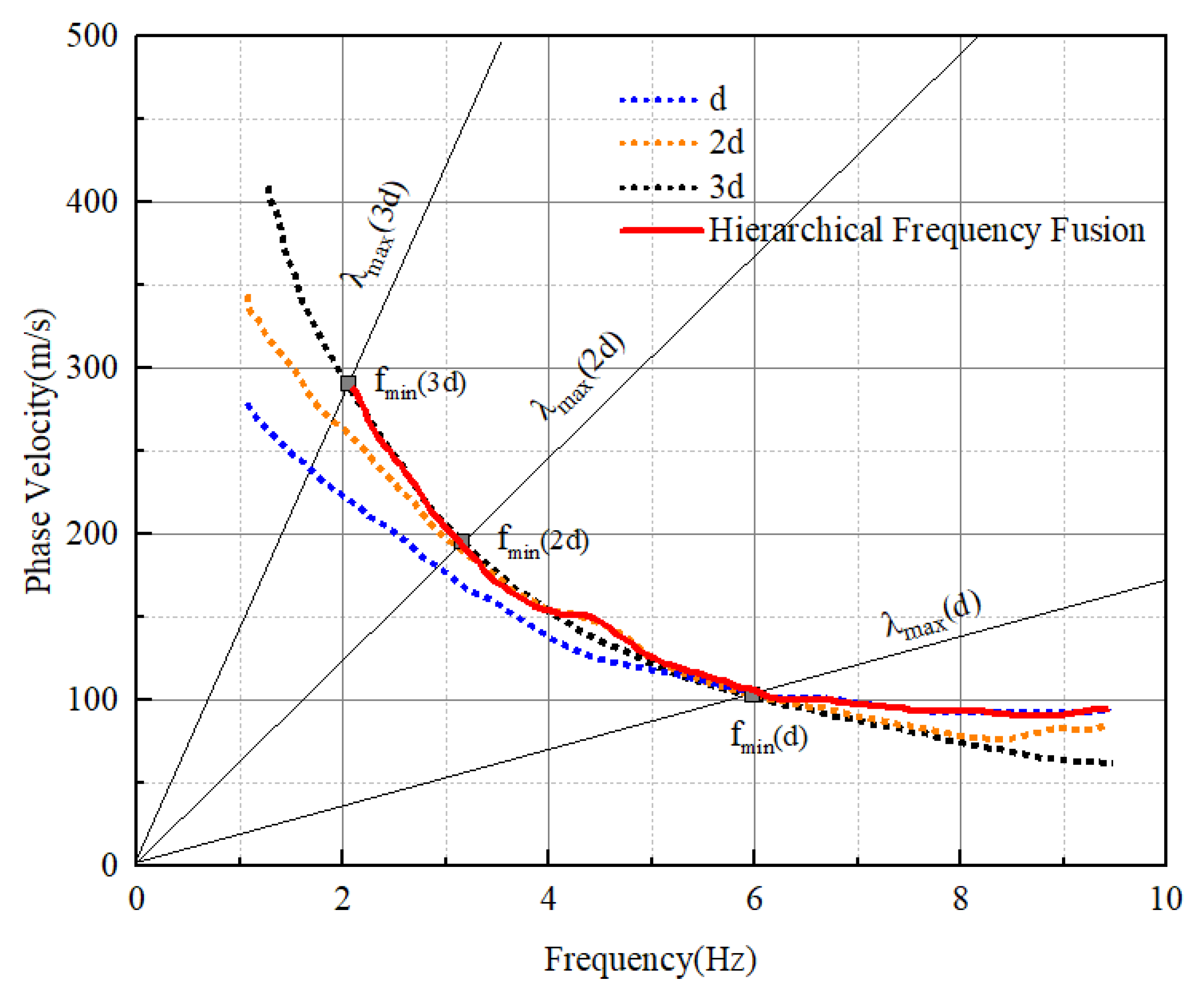 Applsci 13 04840 g005