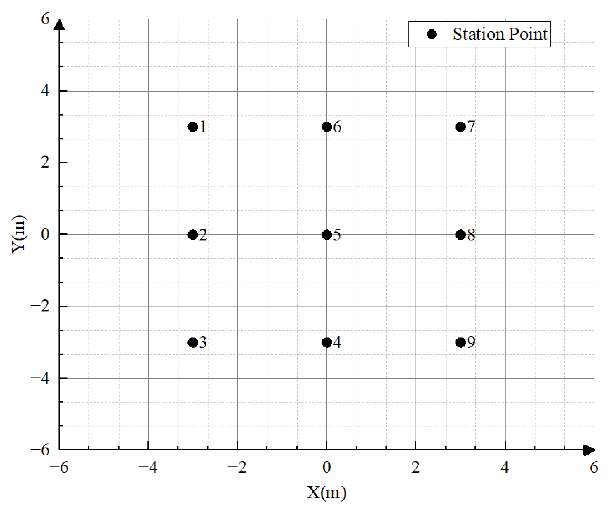 Applsci 13 04840 g007