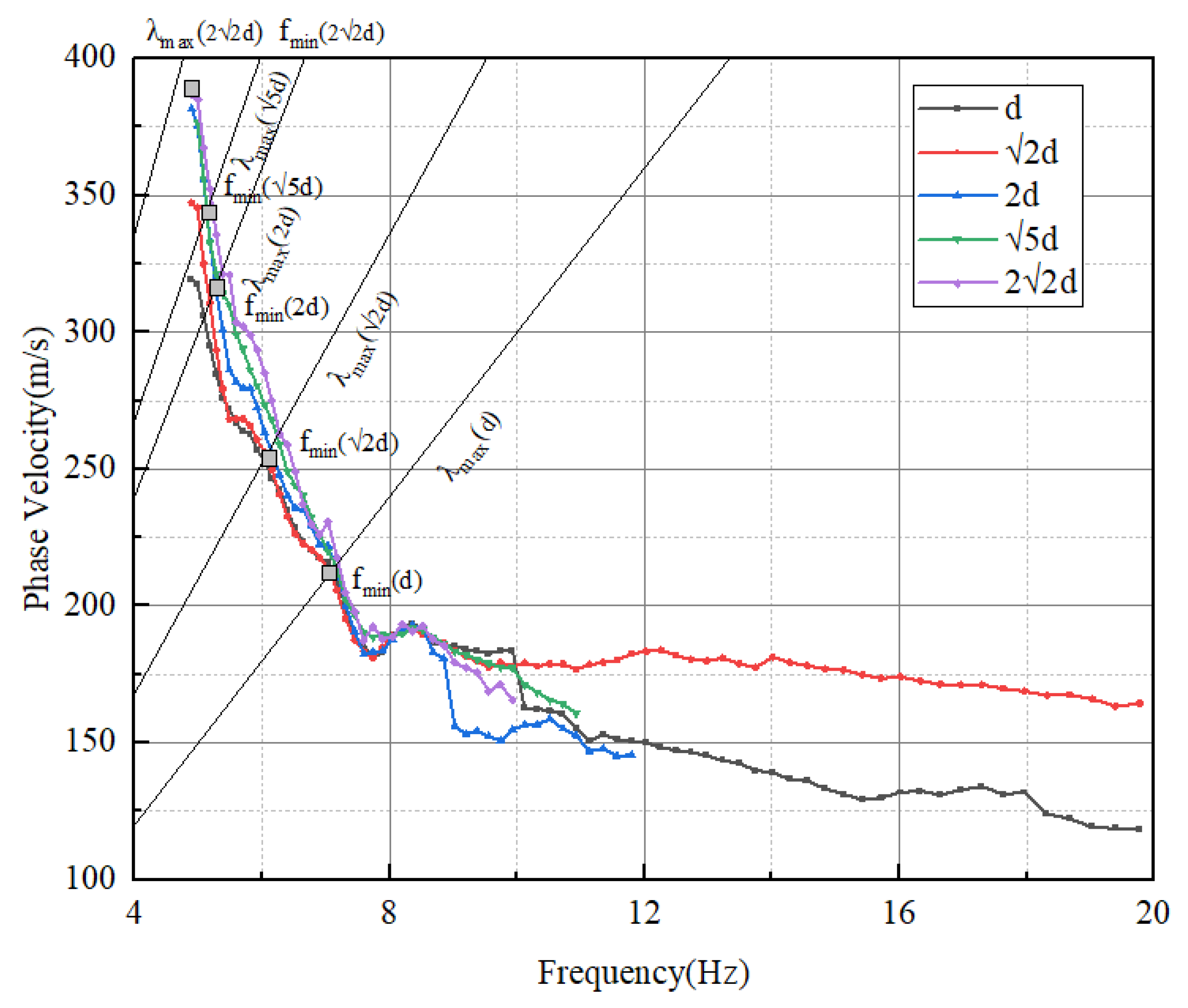Applsci 13 04840 g012