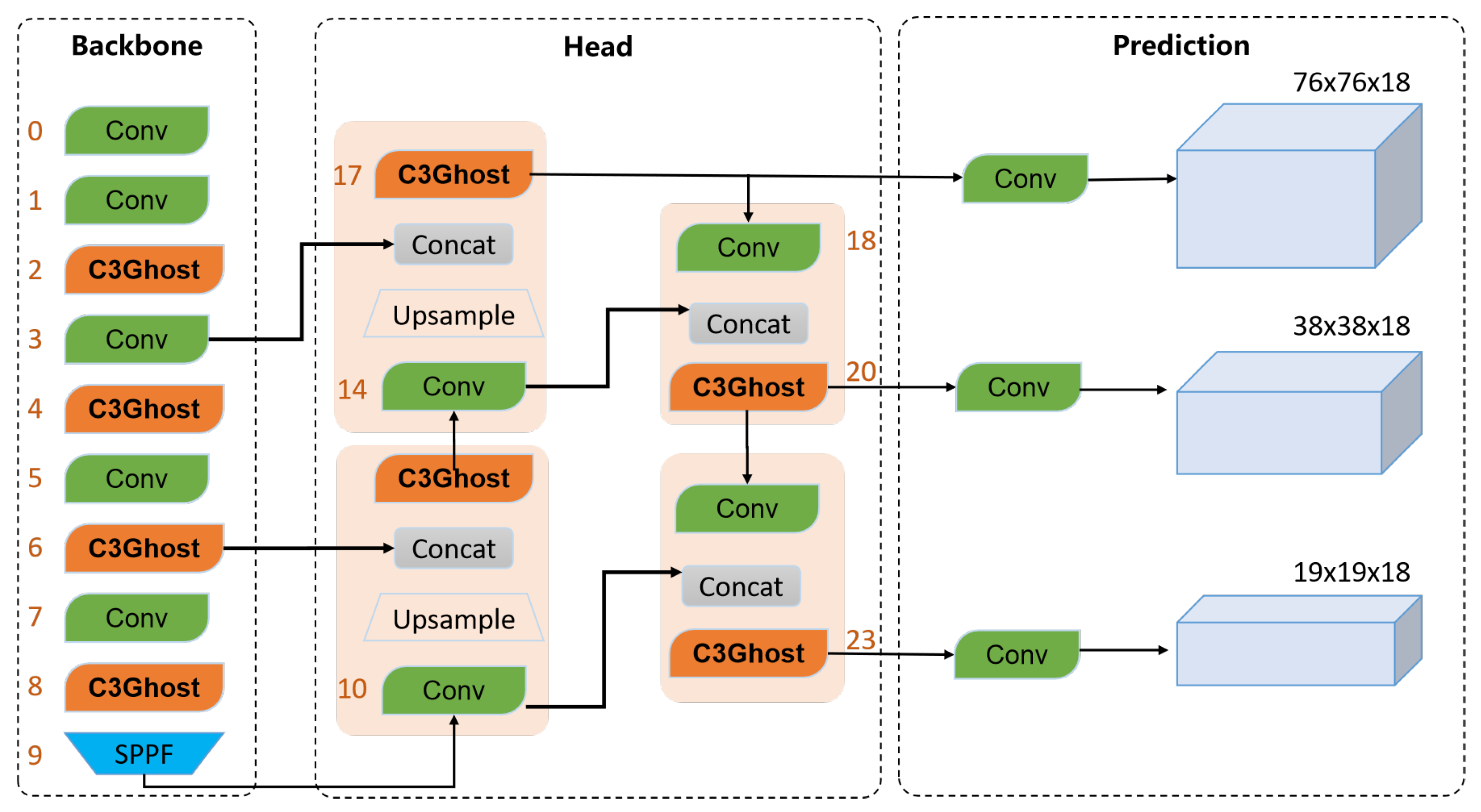 Applsci 13 04841 g005