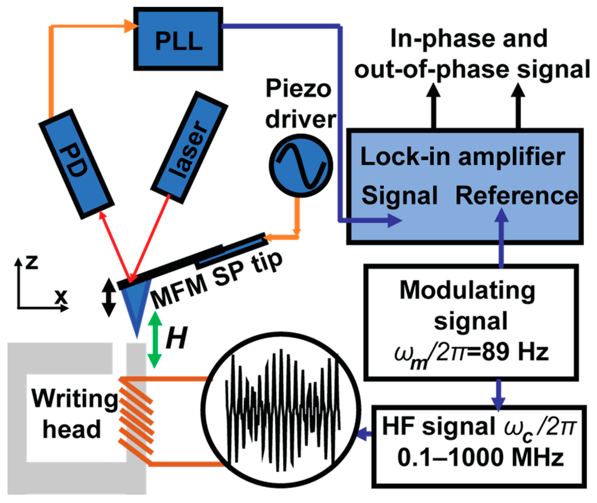 Applsci 13 04843 g001