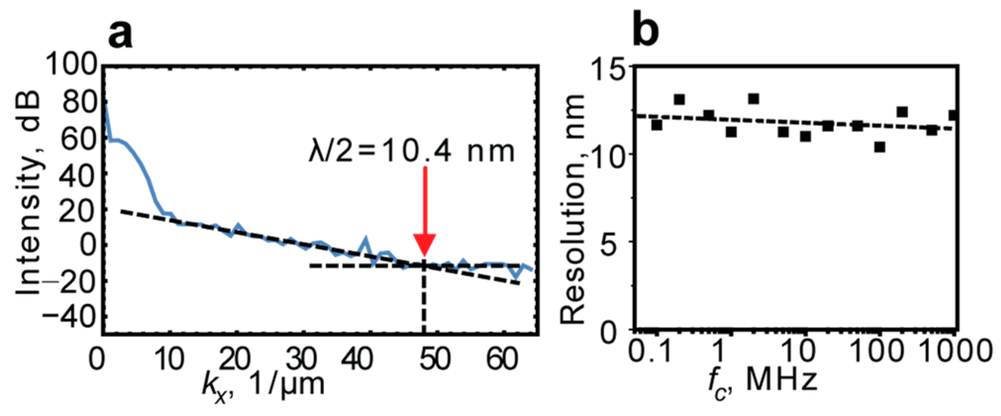 Applsci 13 04843 g004