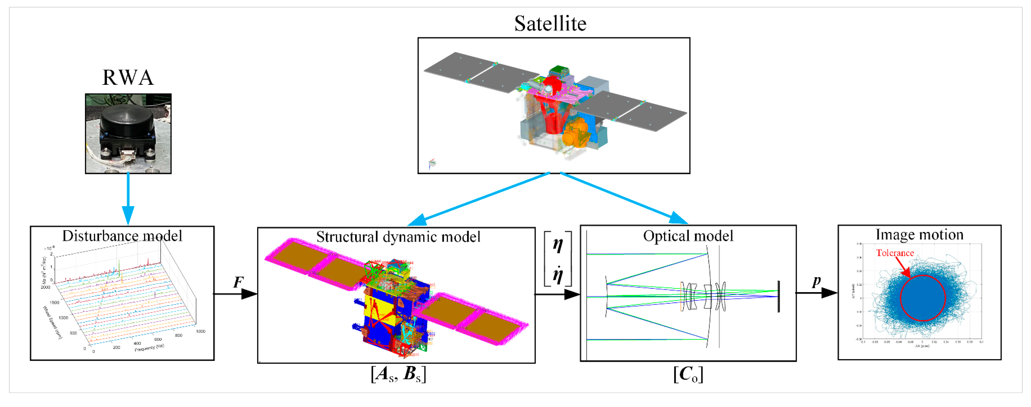 Applsci 13 04844 g003