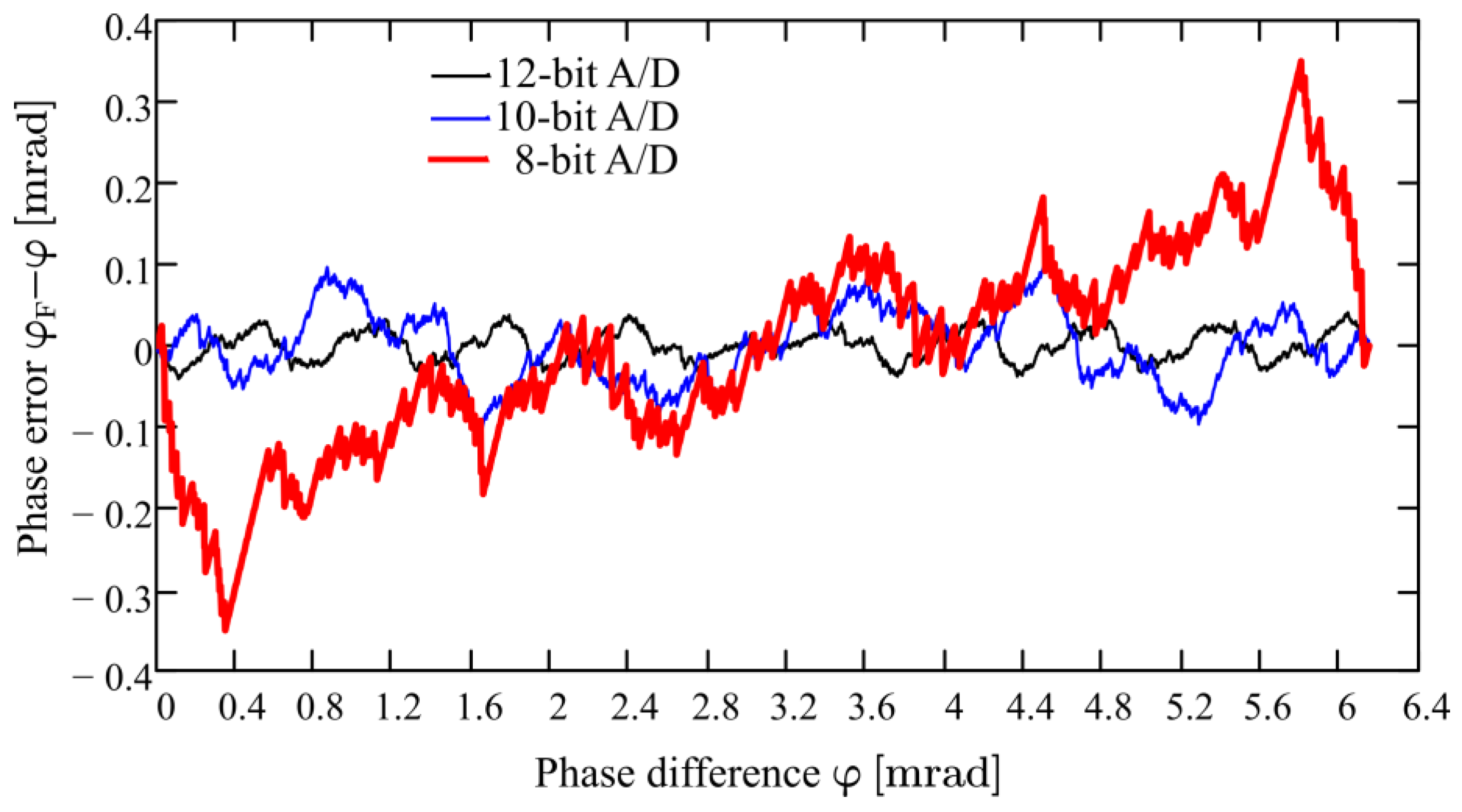 Applsci 13 04849 g007