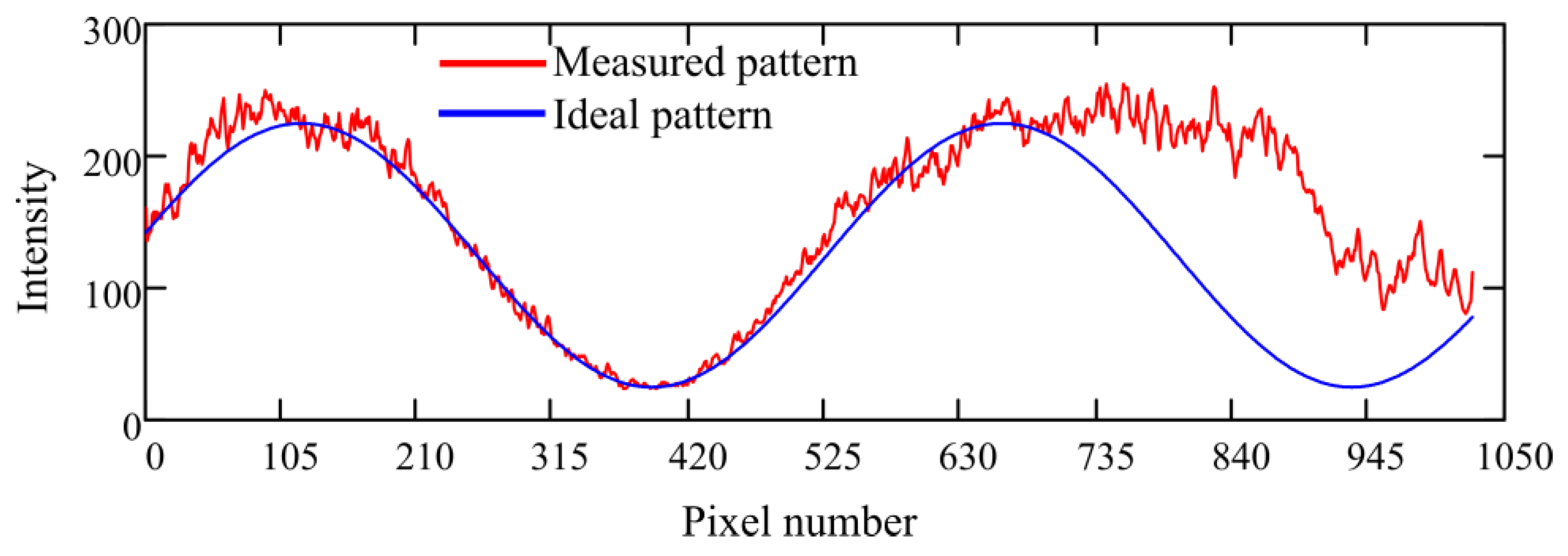 Applsci 13 04849 g009