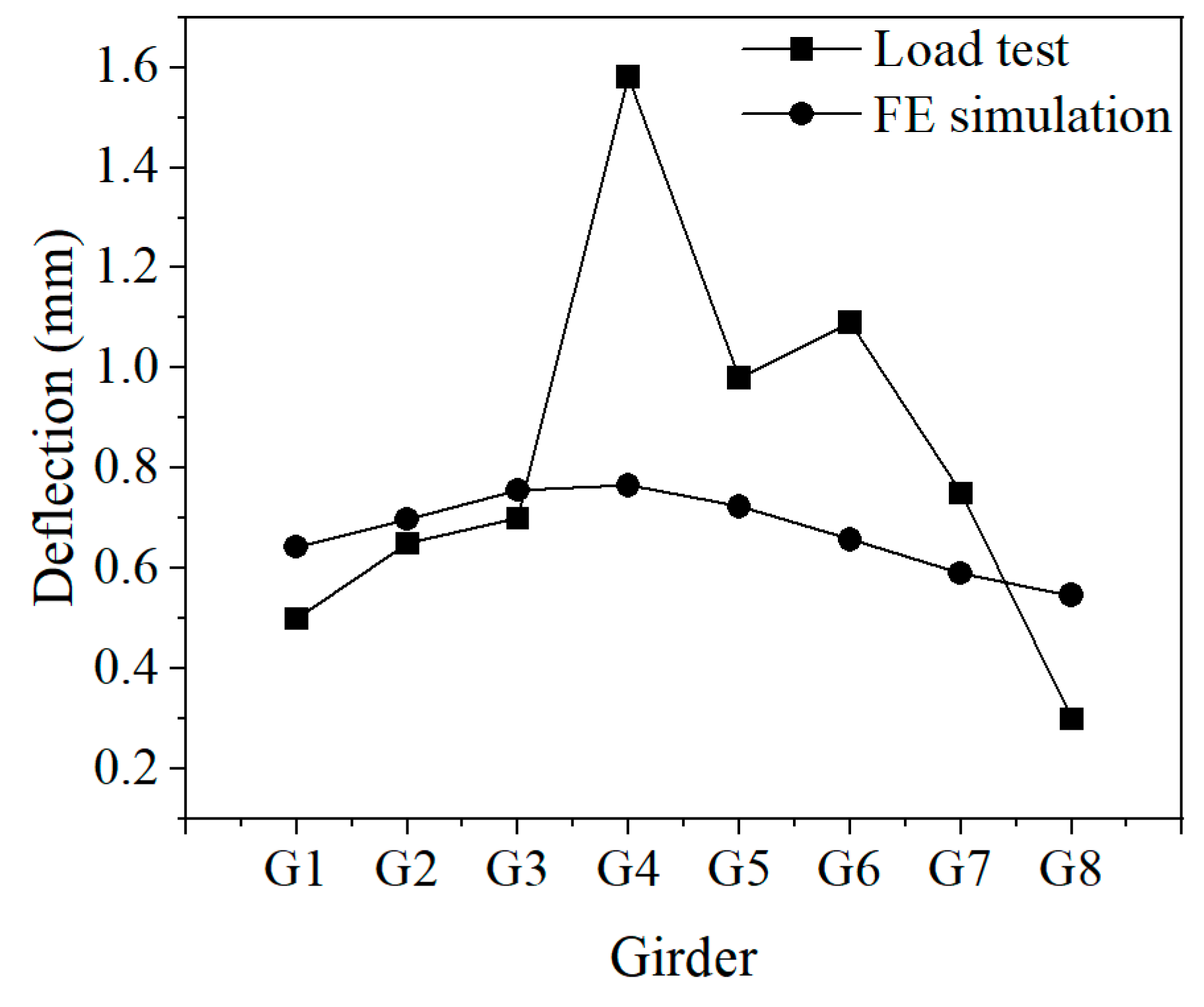 Applsci 13 04851 g009 Applsci 13 04851 g009