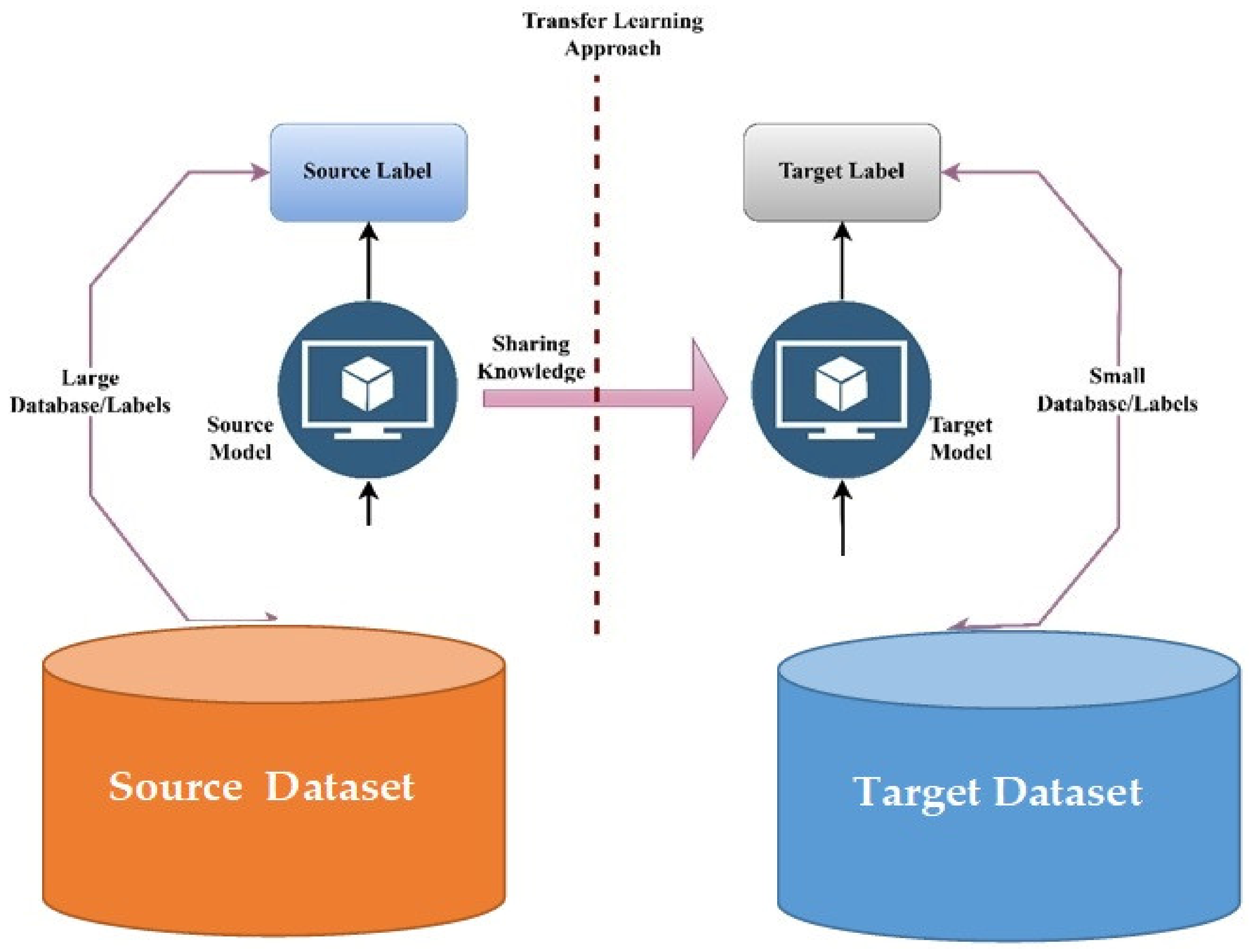 Applsci 13 04855 g002