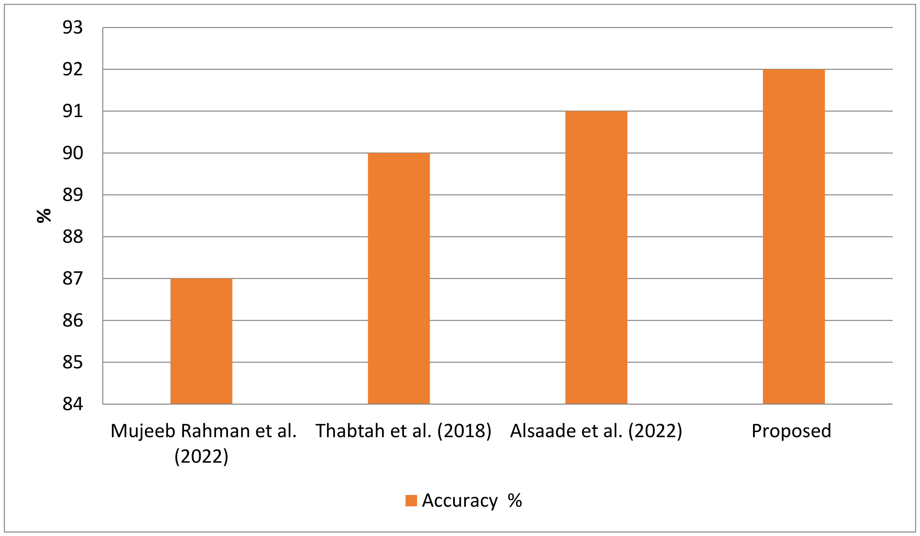 Applsci 13 04855 g019