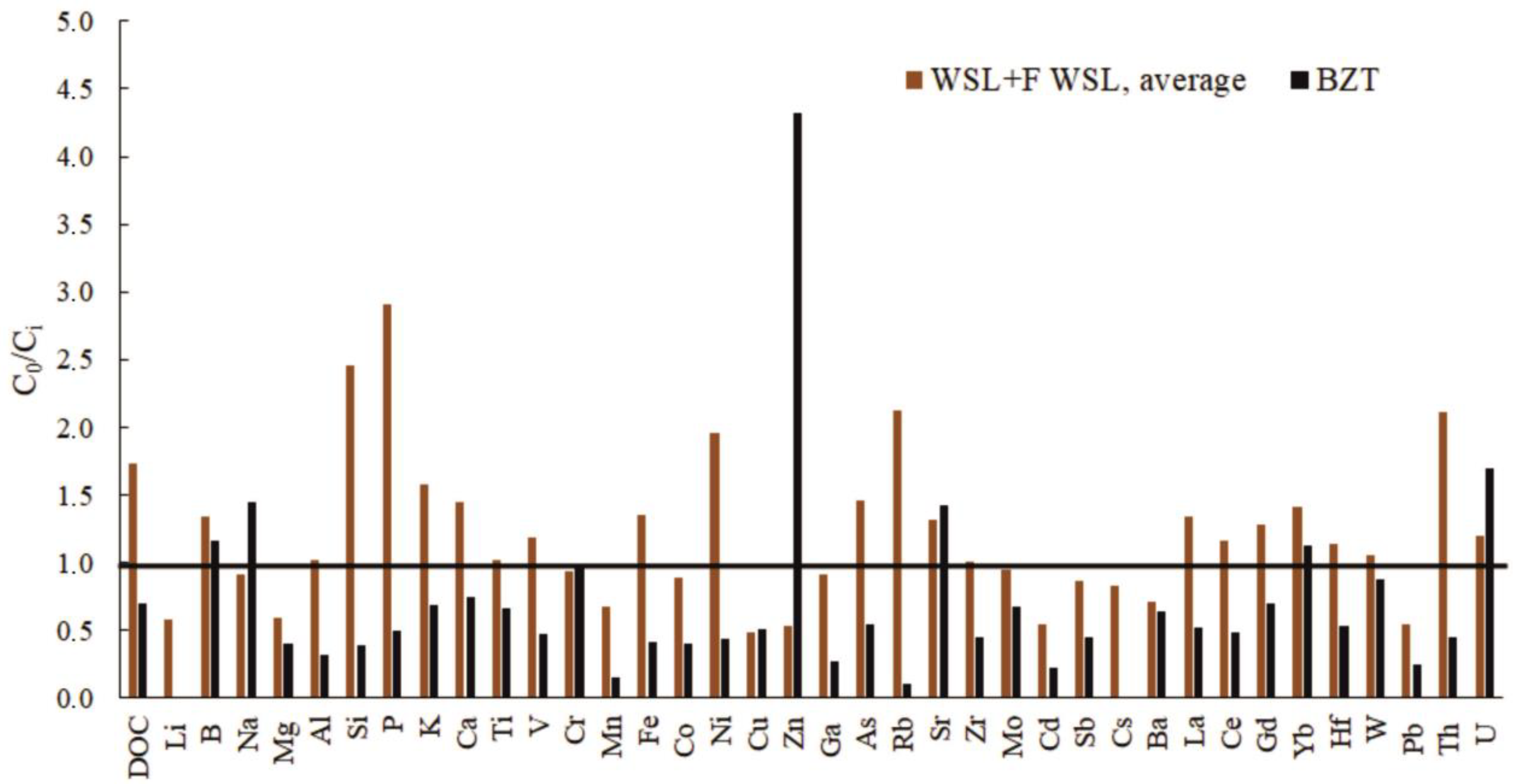 Applsci 13 04856 g004