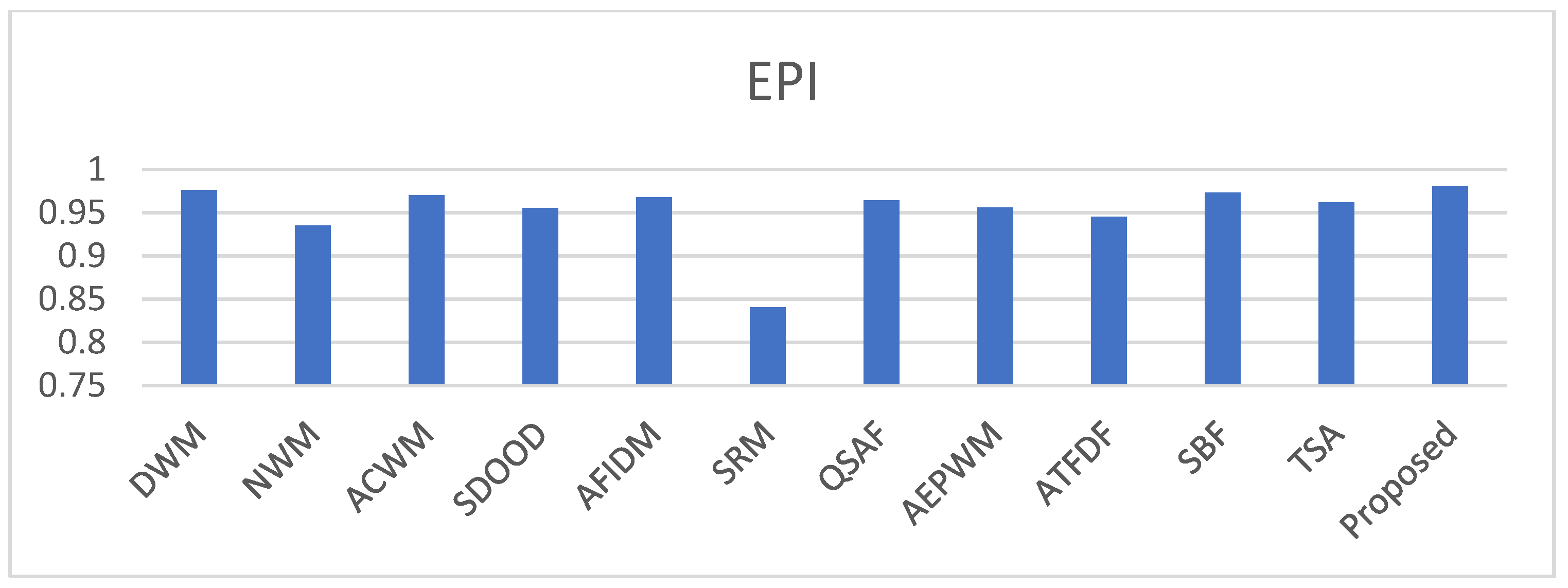 Applsci 13 04861 g011