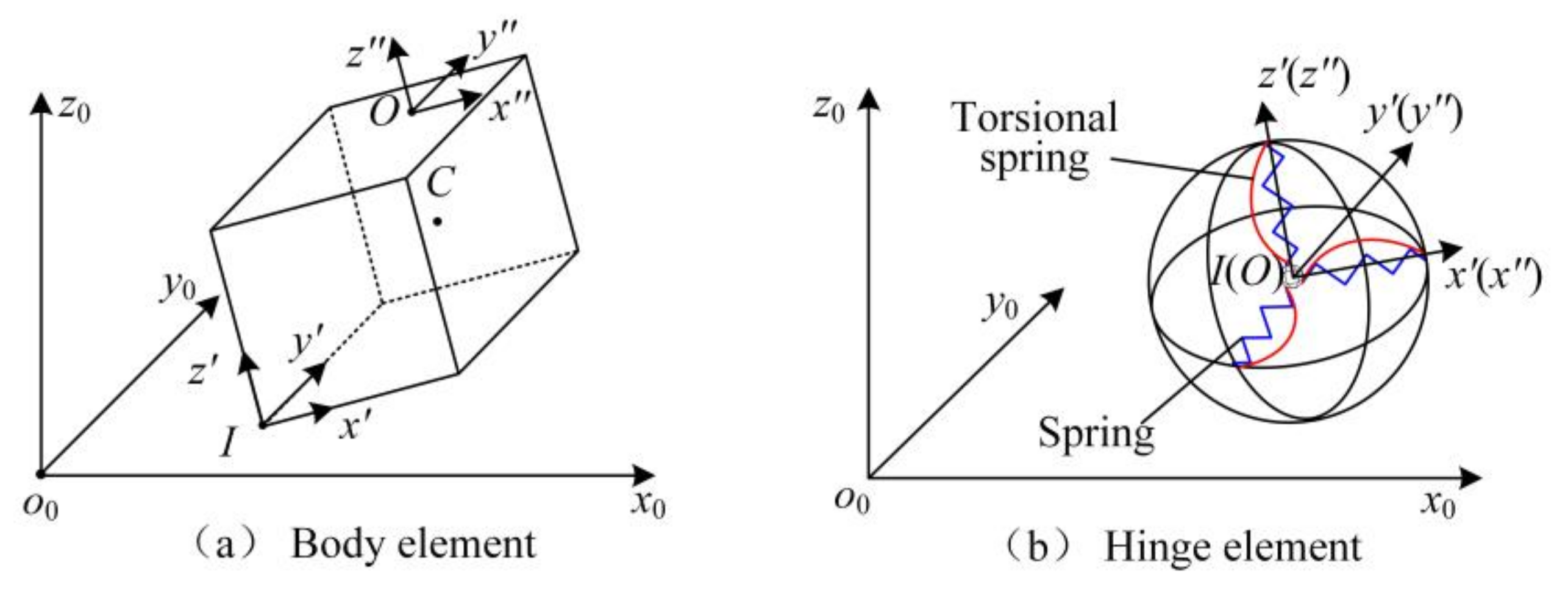 Applsci 13 04863 g004